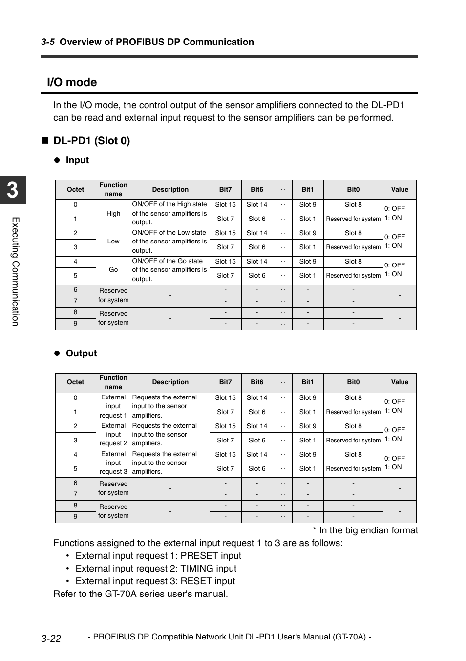 I/o mode, Dl-pd1 (slot 0), 5 overview of profibus dp communication | Execu ting communi cat ion | KEYENCE DL-PD1 User Manual | Page 44 / 68