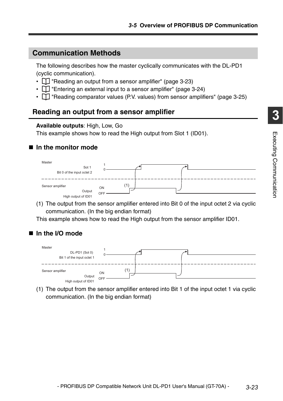 Communication methods, Channel-related diagnosis -15, Reading an output from a sensor amplifier | KEYENCE DL-PD1 User Manual | Page 45 / 68