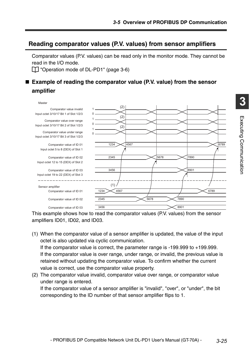 5 overview of profibus dp communication, Execu ting communi cat ion | KEYENCE DL-PD1 User Manual | Page 47 / 68