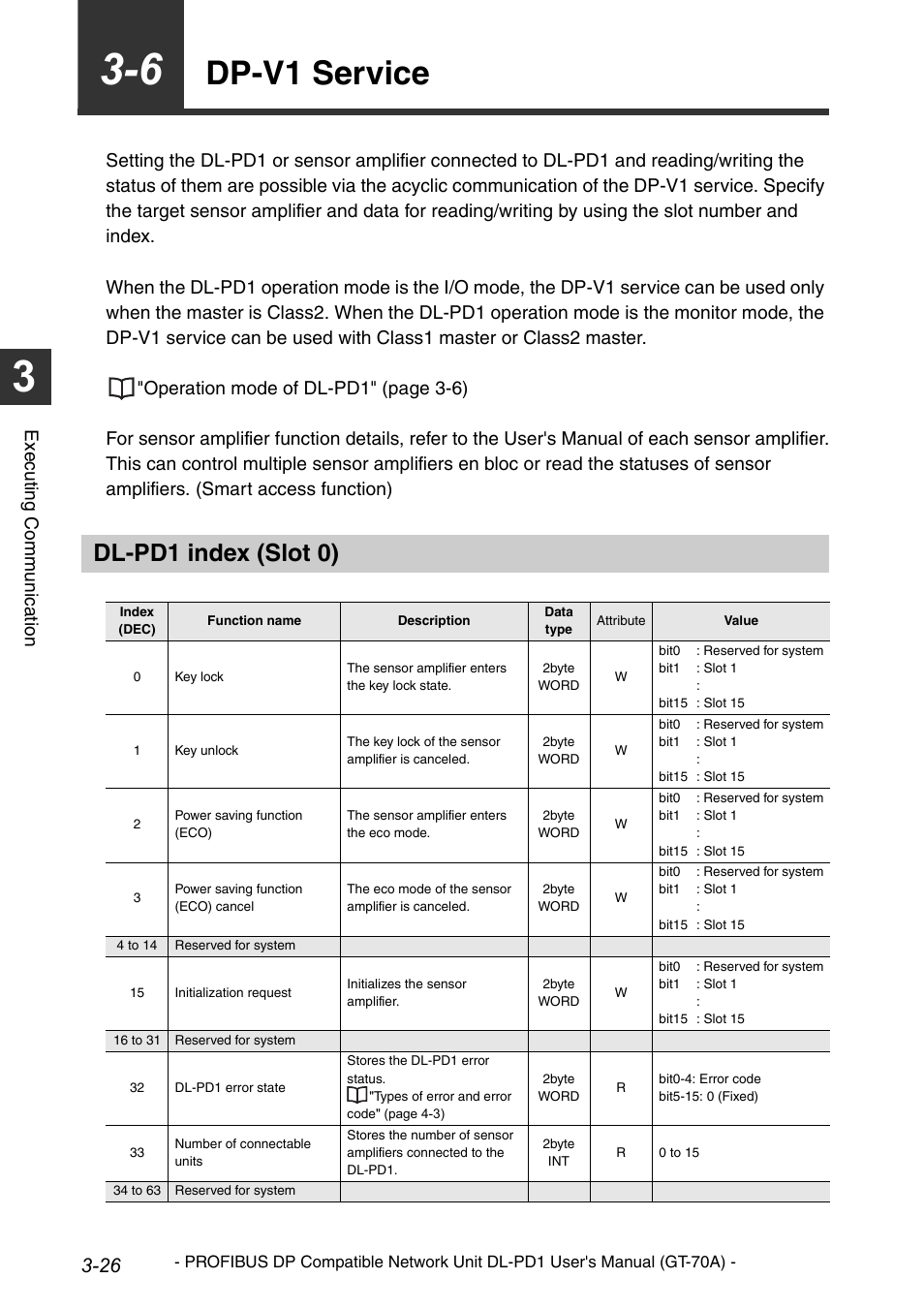 6 dp-v1 service, Dl-pd1 index (slot 0), Overview of profibus dp communication -17 | Cyclic communication -17, Dp-v1 service -26, Dp-v1 service, Execu ting communi cat ion | KEYENCE DL-PD1 User Manual | Page 48 / 68