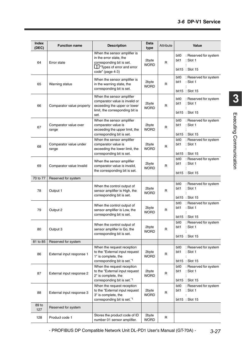 6 dp-v1 service, Execu ting communi cat ion | KEYENCE DL-PD1 User Manual | Page 49 / 68