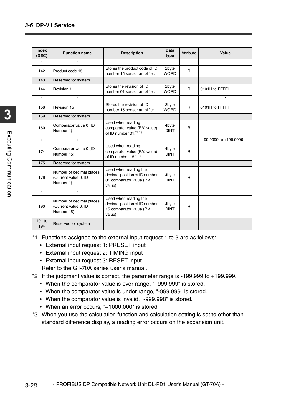 6 dp-v1 service, Execu ting communi cat ion | KEYENCE DL-PD1 User Manual | Page 50 / 68