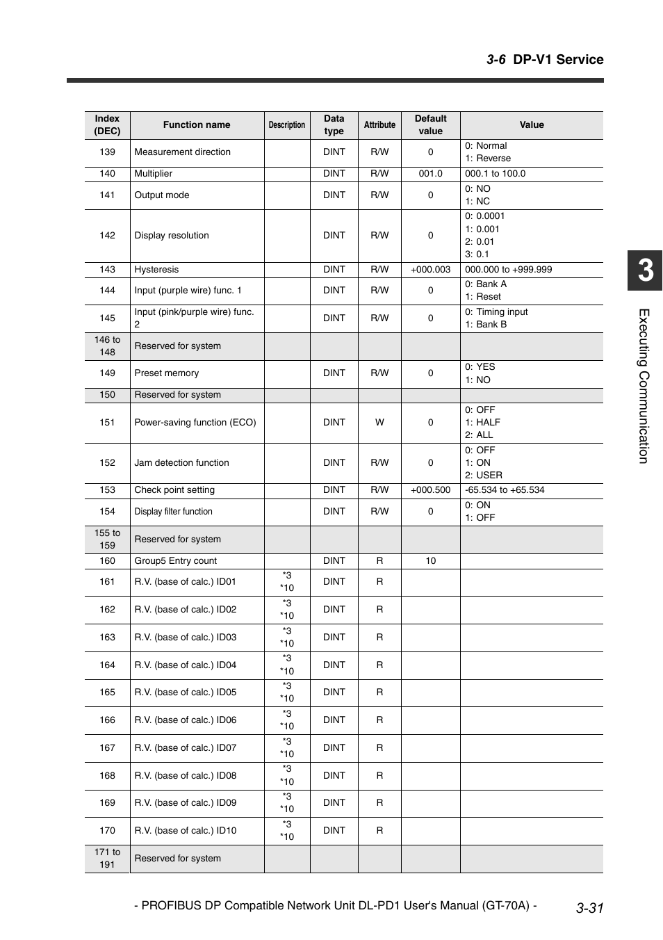 6 dp-v1 service, Execu ting communi cat ion | KEYENCE DL-PD1 User Manual | Page 53 / 68