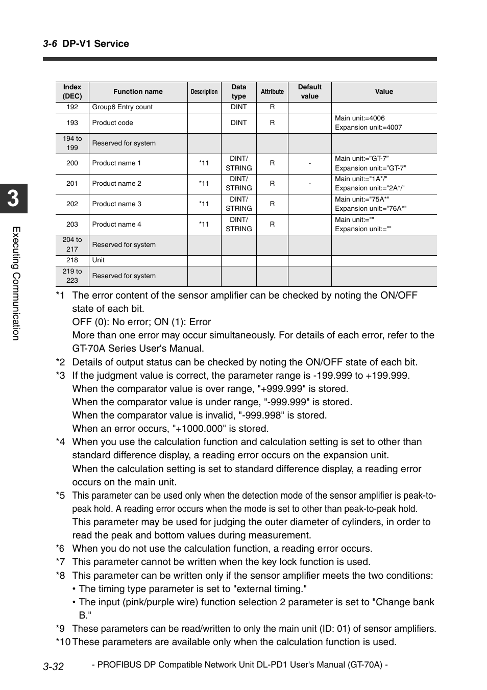 6 dp-v1 service, Execu ting communi cat ion | KEYENCE DL-PD1 User Manual | Page 54 / 68