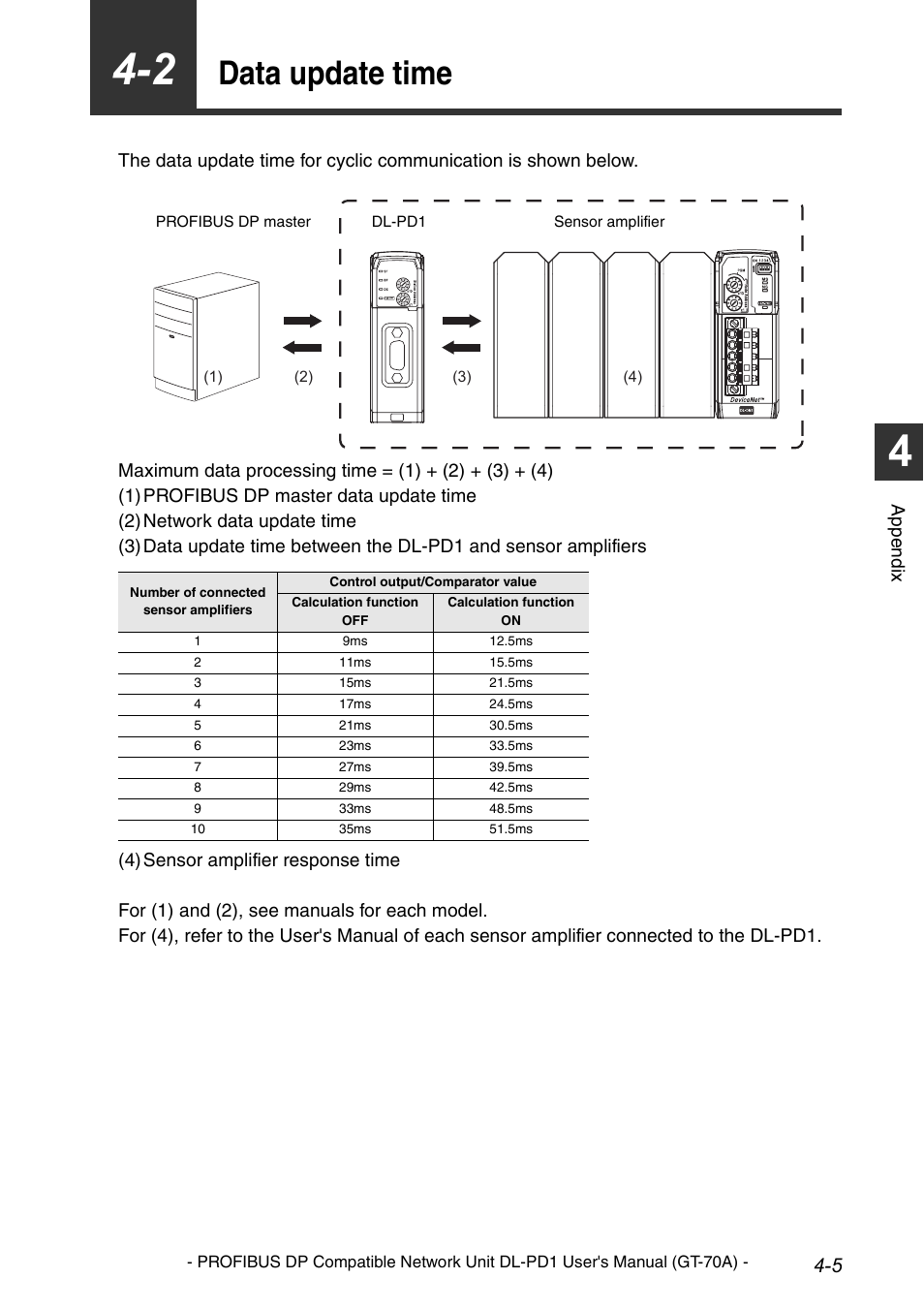 2 data update time, Data update time -5, Data update time | KEYENCE DL-PD1 User Manual | Page 63 / 68