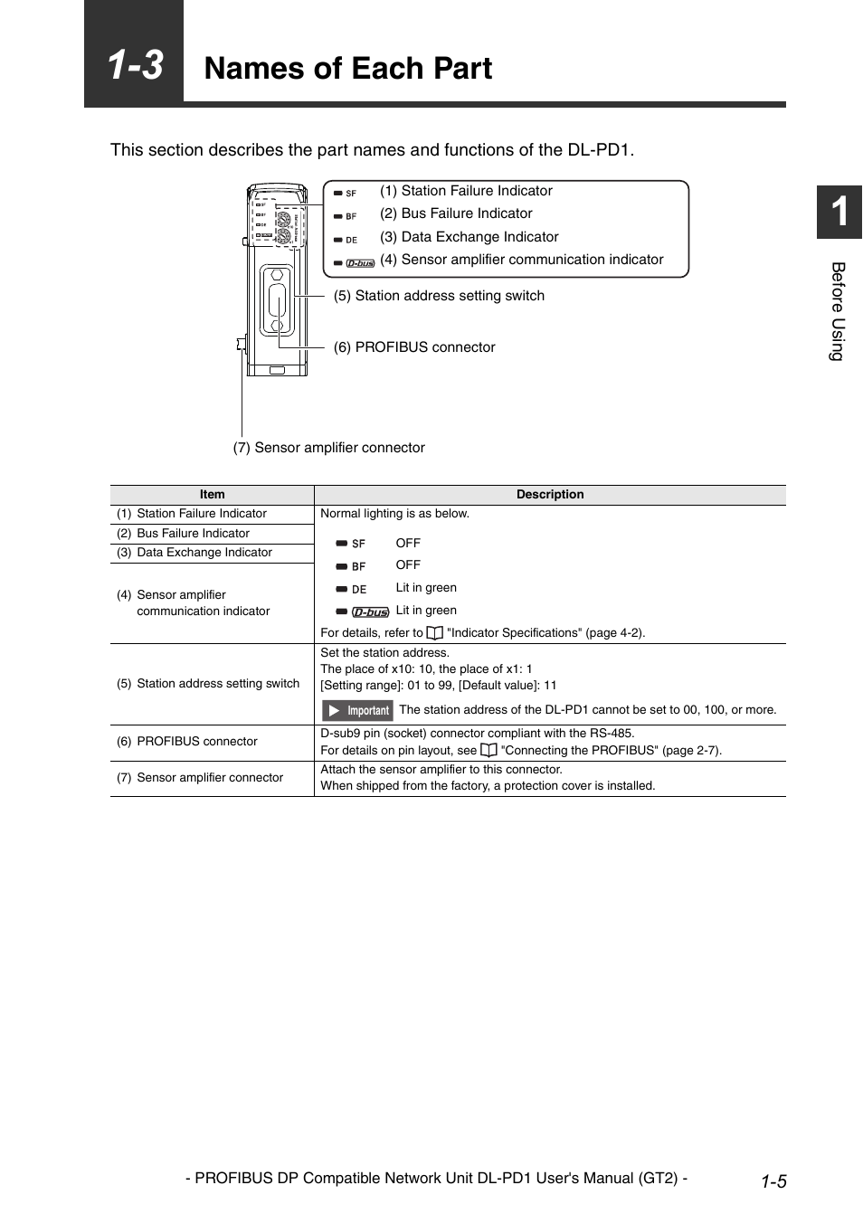 3 names of each part, Names of each part -5, Names of each part | KEYENCE DL-PD1 User Manual | Page 13 / 72
