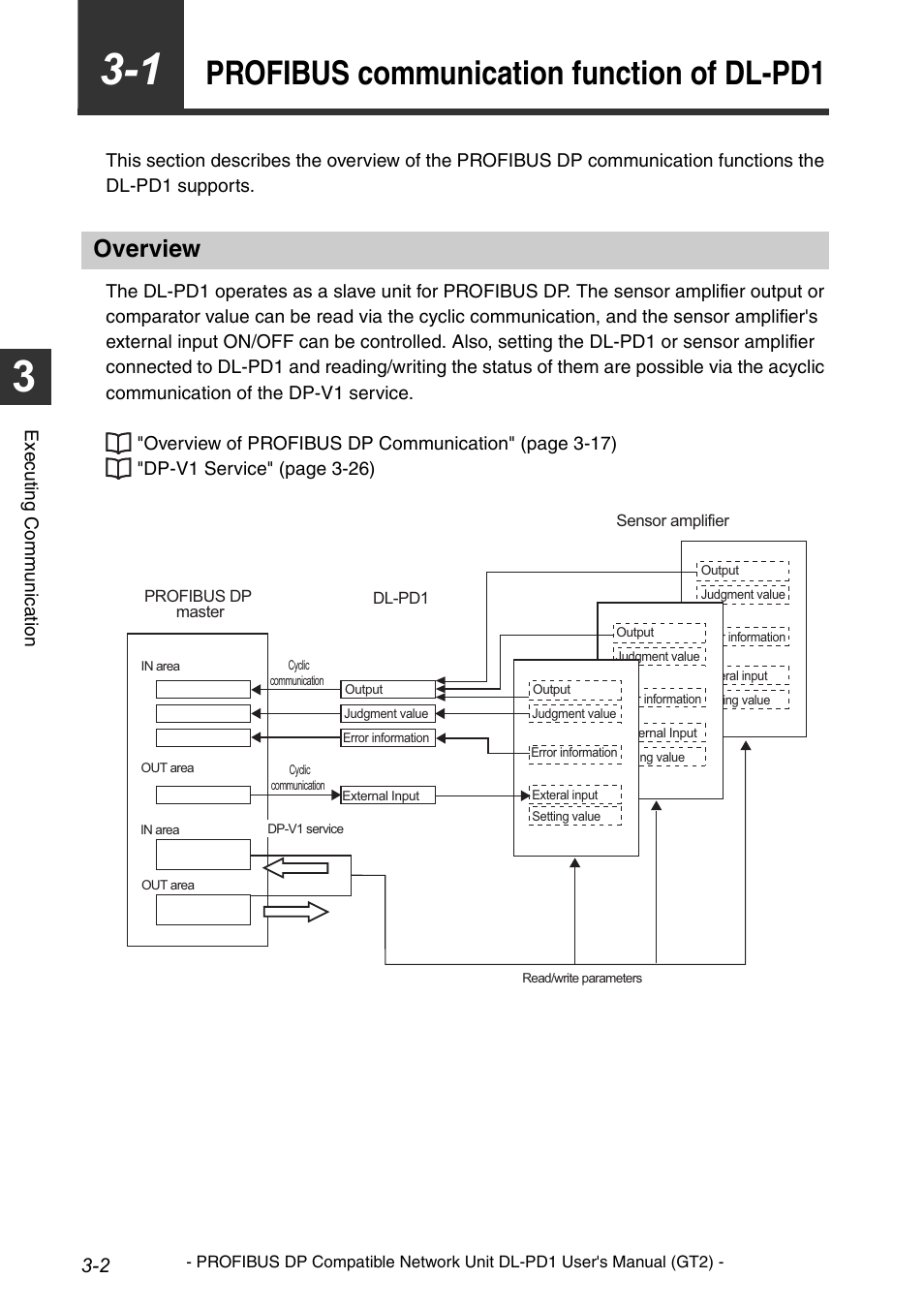 1 profibus communication function of dl-pd1, Overview, Profibus communication function of dl-pd1 -2 | Overview -2, Profibus communication function of dl-pd1 | KEYENCE DL-PD1 User Manual | Page 26 / 72