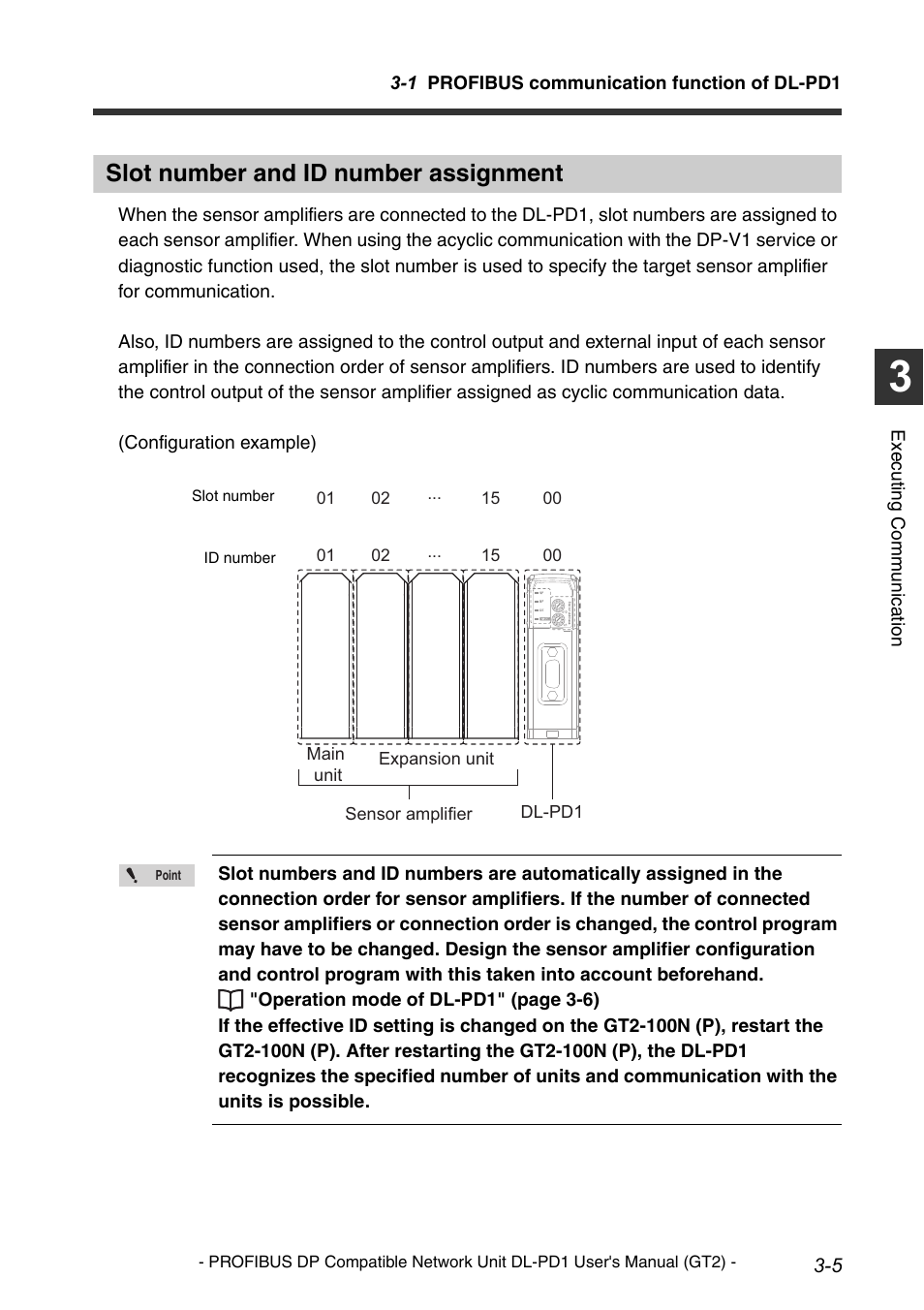 Slot number and id number assignment, Slot number and id number assignment -5 | KEYENCE DL-PD1 User Manual | Page 29 / 72