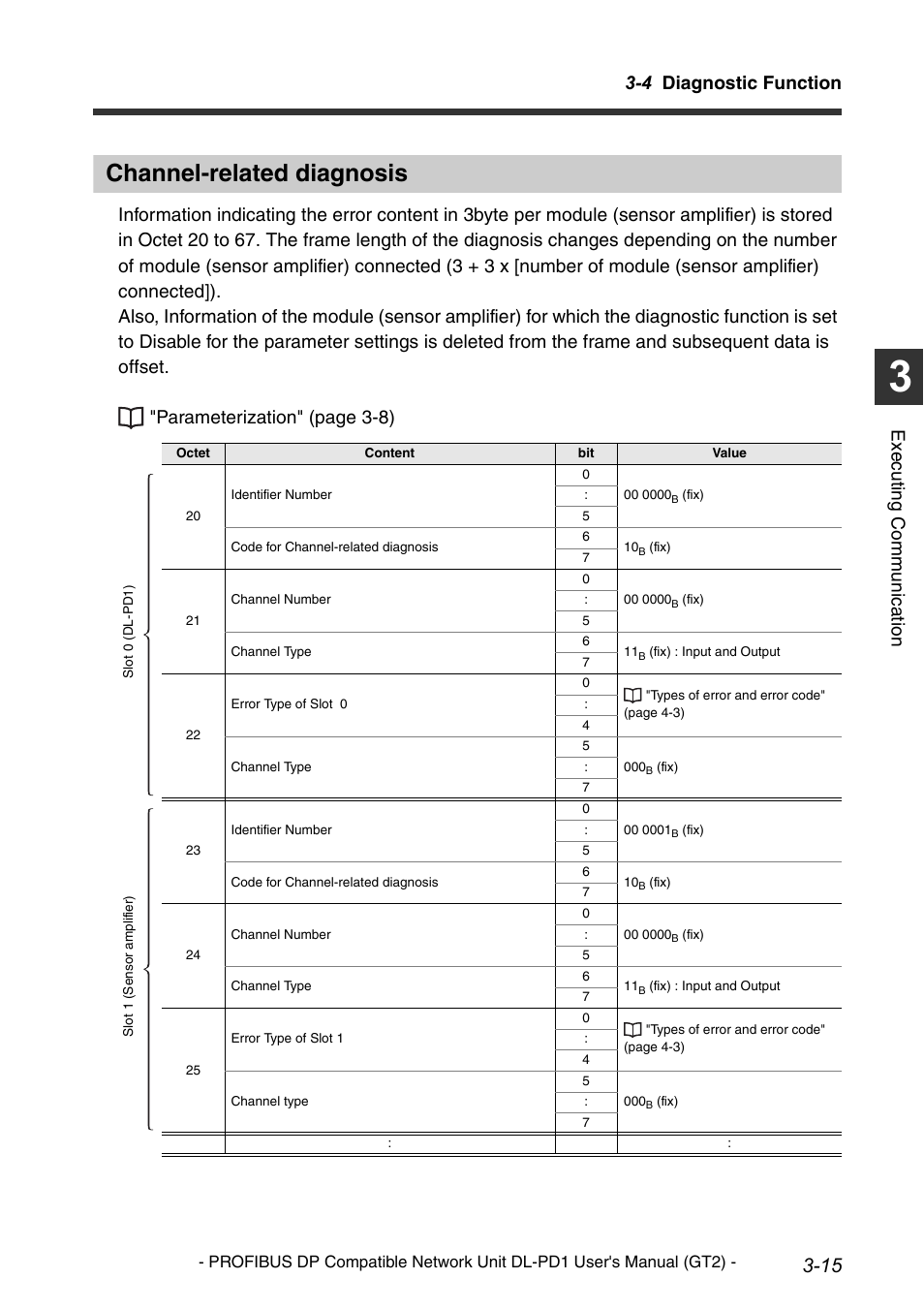 Channel-related diagnosis, Channel-related diagnosis -15, 4 diagnostic function | Execu ting communi cat ion | KEYENCE DL-PD1 User Manual | Page 39 / 72