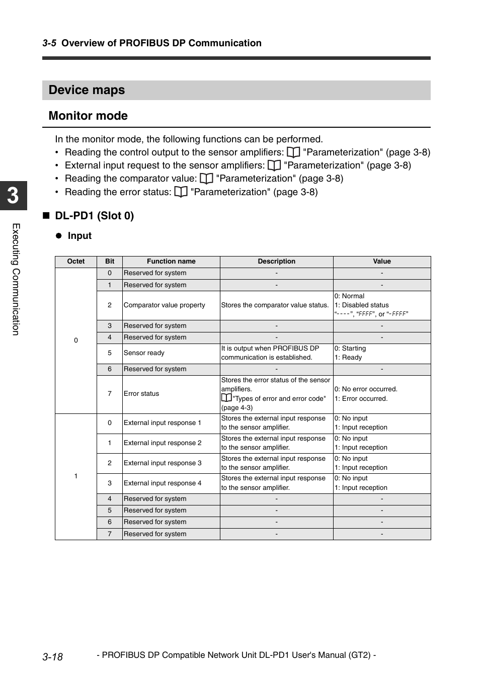 Device maps, Device maps -18, Monitor mode | Dl-pd1 (slot 0), 5 overview of profibus dp communication, Execu ting communi cat ion, Input | KEYENCE DL-PD1 User Manual | Page 42 / 72