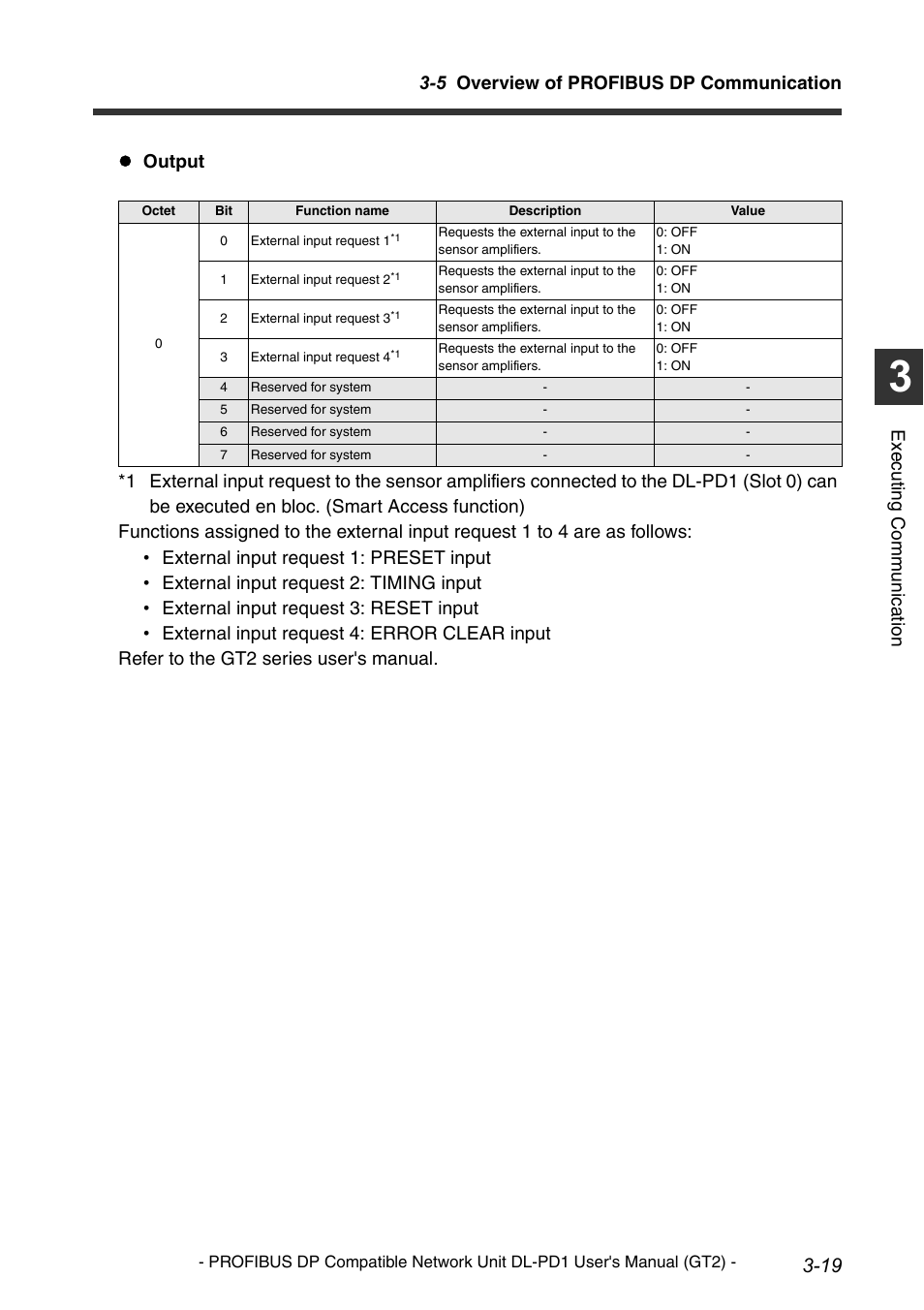 5 overview of profibus dp communication, Execu ting communi cat ion | KEYENCE DL-PD1 User Manual | Page 43 / 72