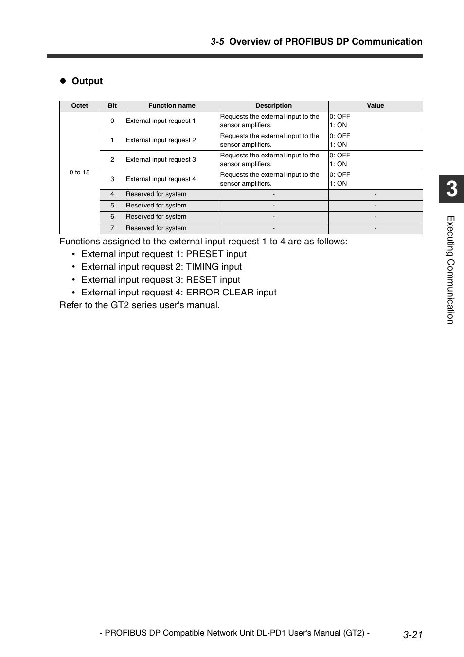 5 overview of profibus dp communication, Execu ting communi cat ion | KEYENCE DL-PD1 User Manual | Page 45 / 72