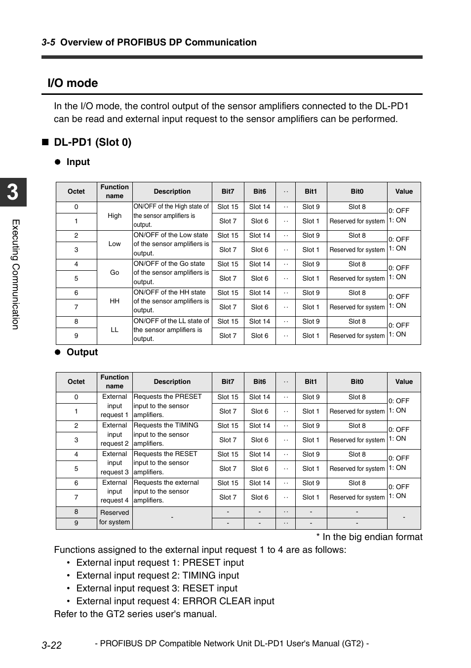 I/o mode, Dl-pd1 (slot 0), 5 overview of profibus dp communication | Execu ting communi cat ion | KEYENCE DL-PD1 User Manual | Page 46 / 72