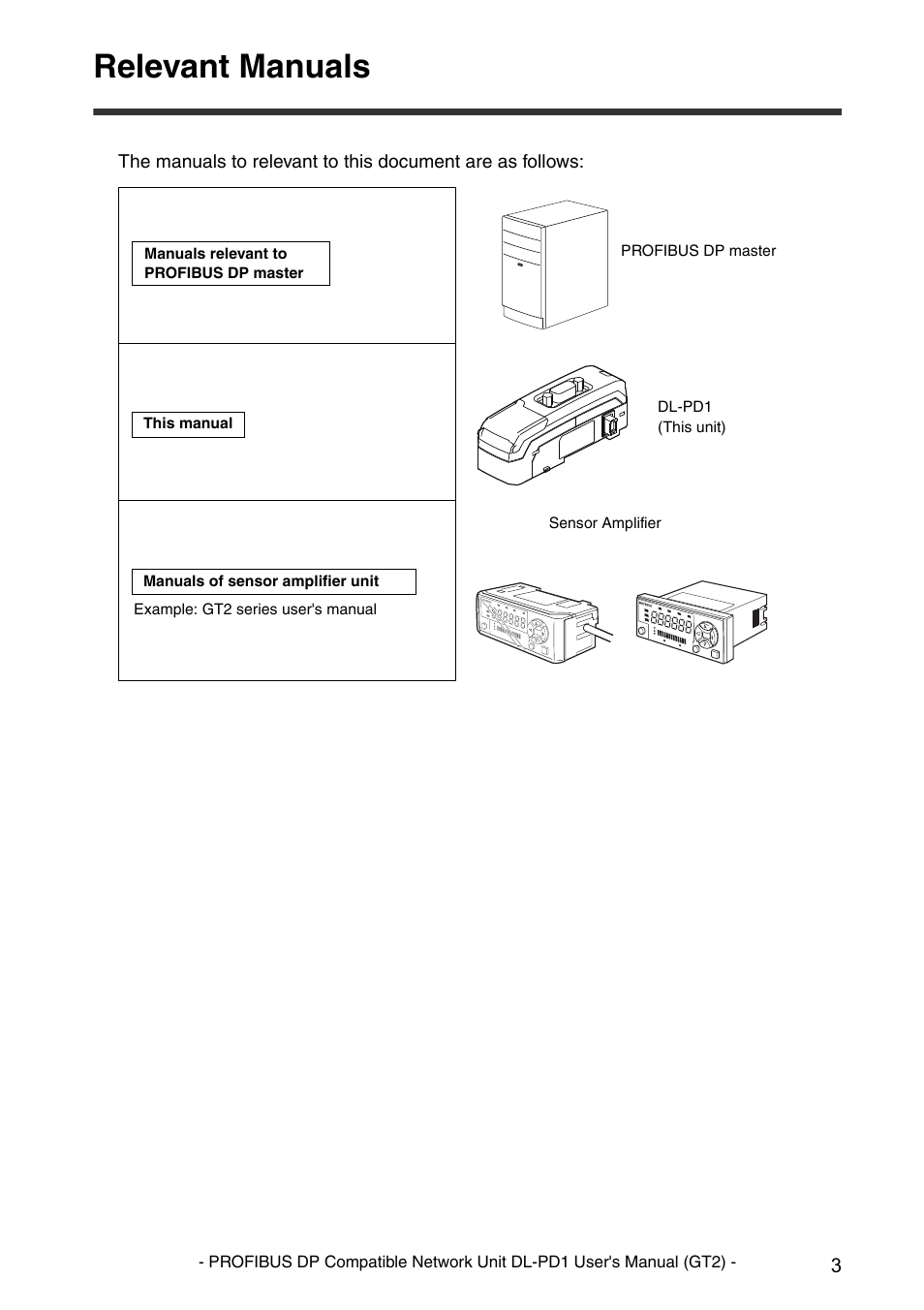 Relevant manuals | KEYENCE DL-PD1 User Manual | Page 5 / 72