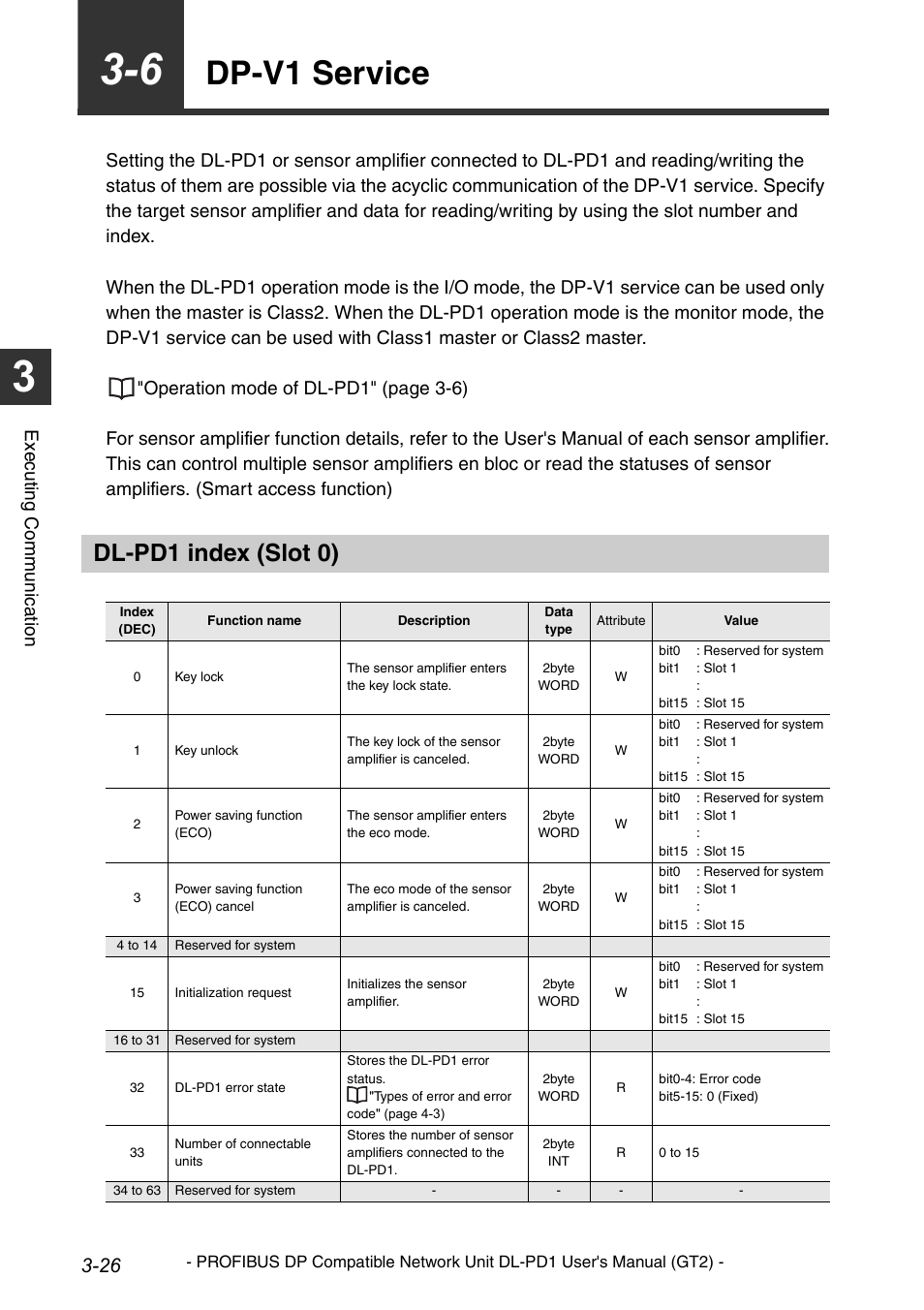 6 dp-v1 service, Dl-pd1 index (slot 0), Dp-v1 service -26 | Dl-pd1 index (slot 0) -26, Dp-v1 service, Execu ting communi cat ion | KEYENCE DL-PD1 User Manual | Page 50 / 72