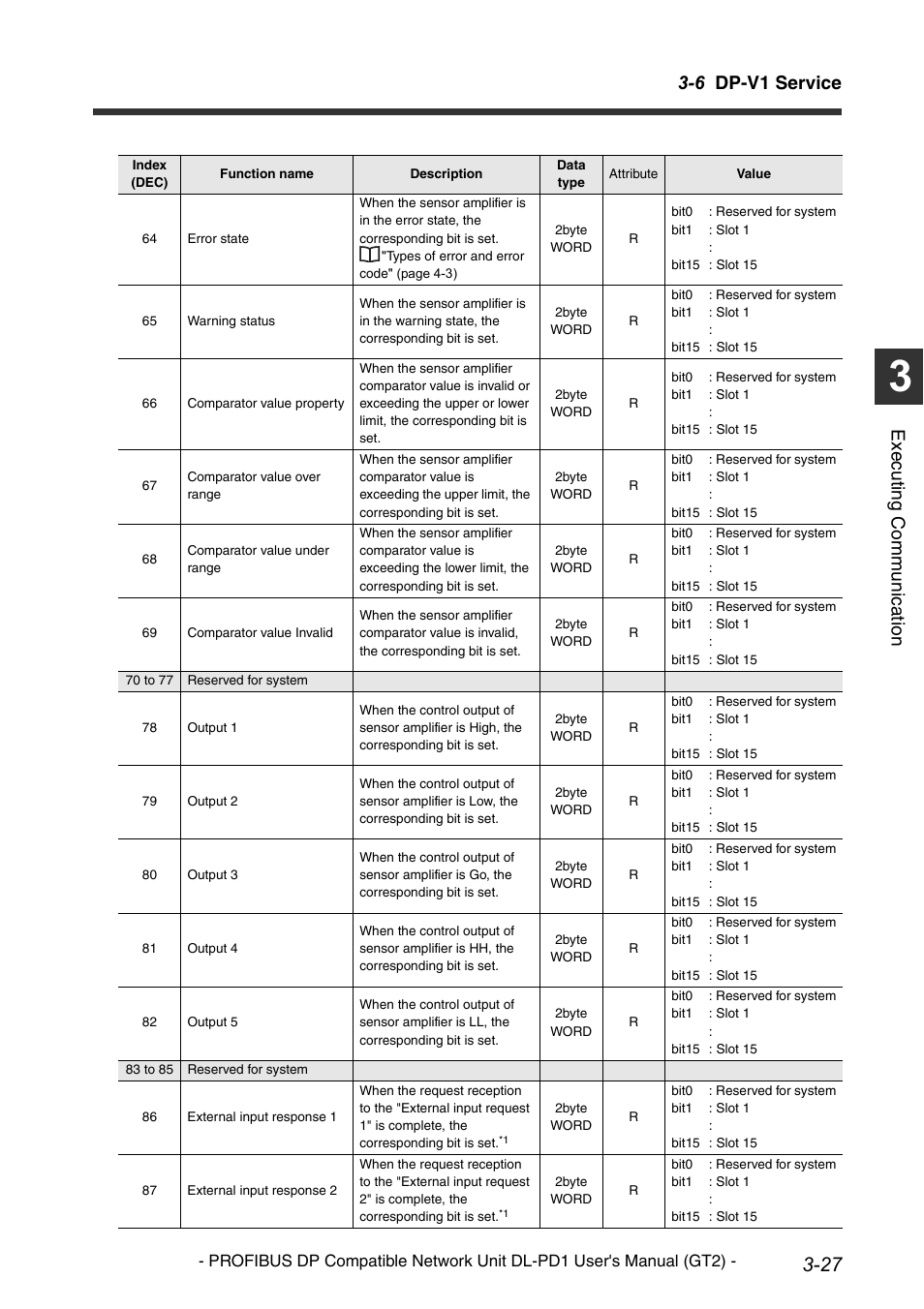6 dp-v1 service, Execu ting communi cat ion | KEYENCE DL-PD1 User Manual | Page 51 / 72