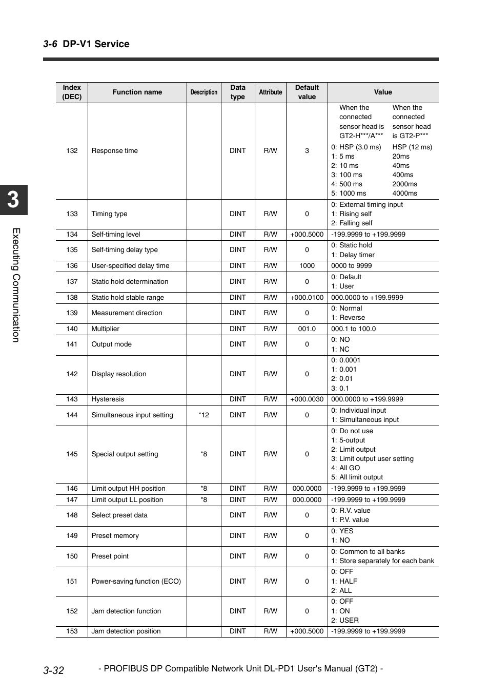 6 dp-v1 service, Ex ec ut in g c om m uni ca tion | KEYENCE DL-PD1 User Manual | Page 56 / 72