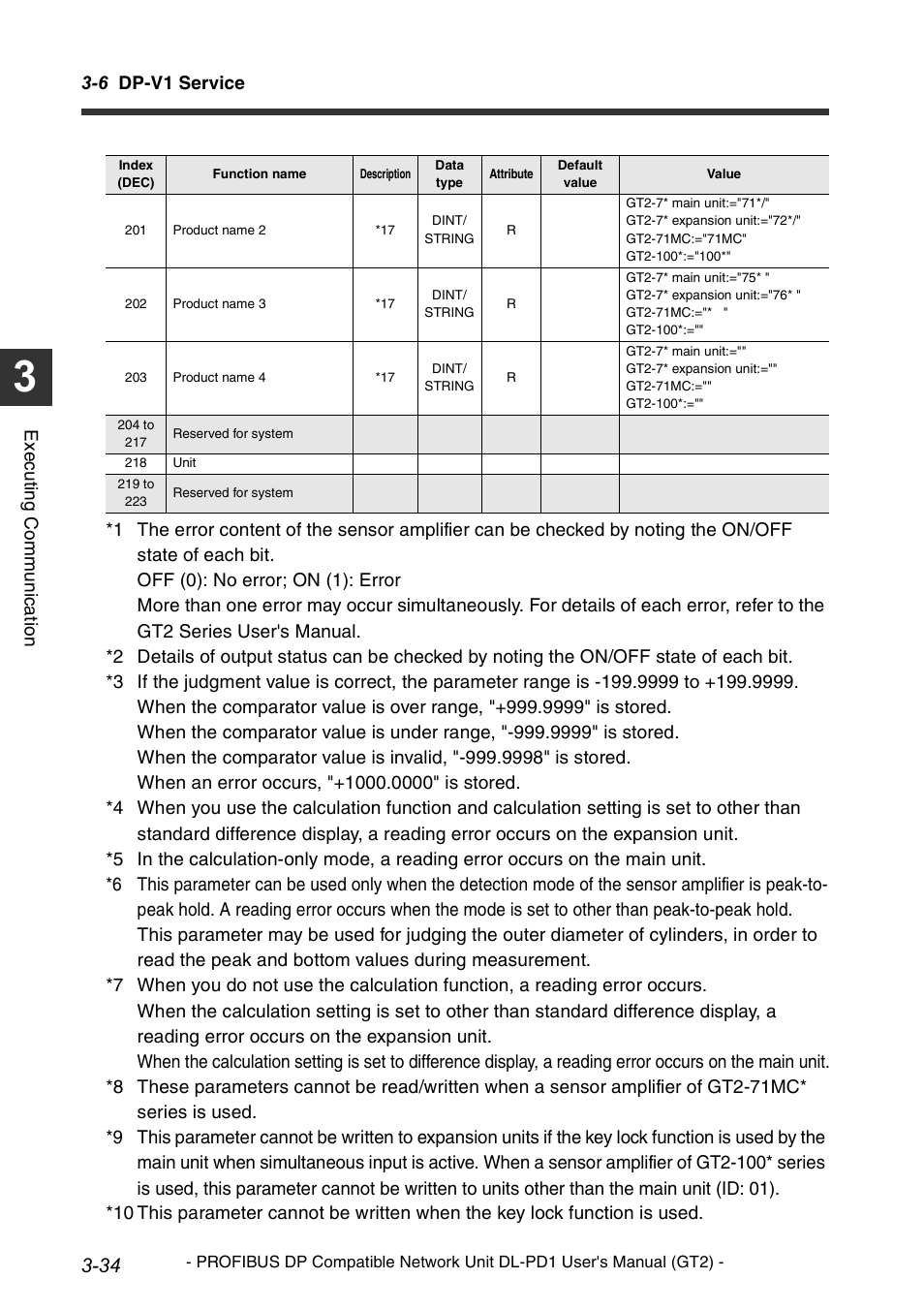 KEYENCE DL-PD1 User Manual | Page 58 / 72