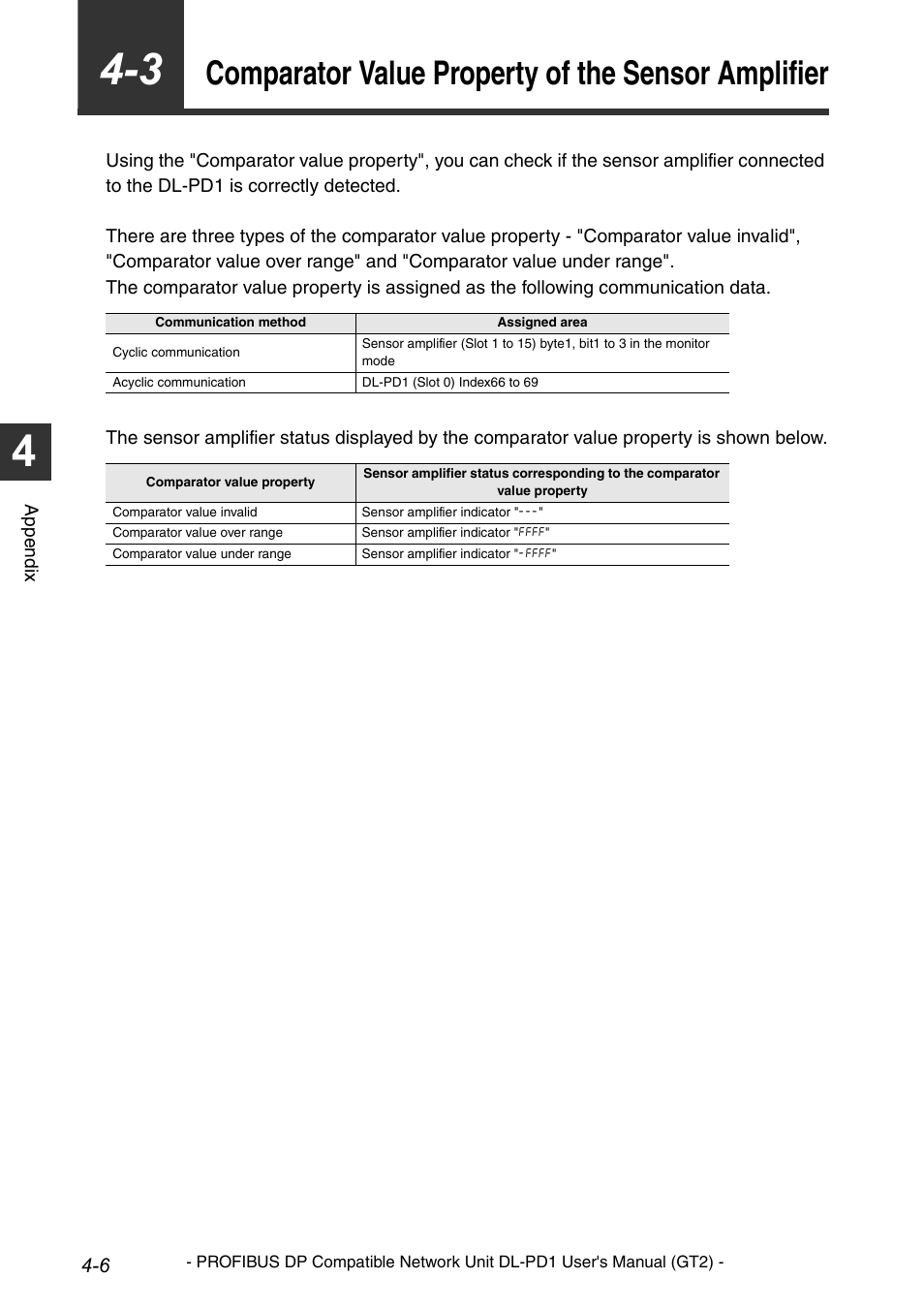 Comparator value property of the sensor amplifier | KEYENCE DL-PD1 User Manual | Page 68 / 72