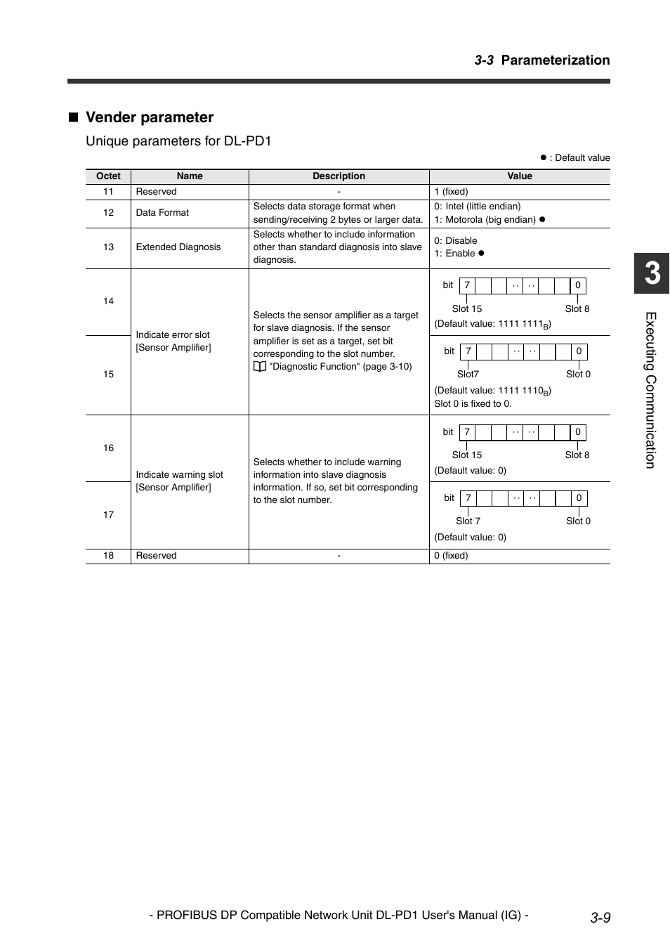 Vender parameter, 3 parameterization, Execu ting communi cat ion | Unique parameters for dl-pd1 | KEYENCE DL-PD1 User Manual | Page 31 / 74