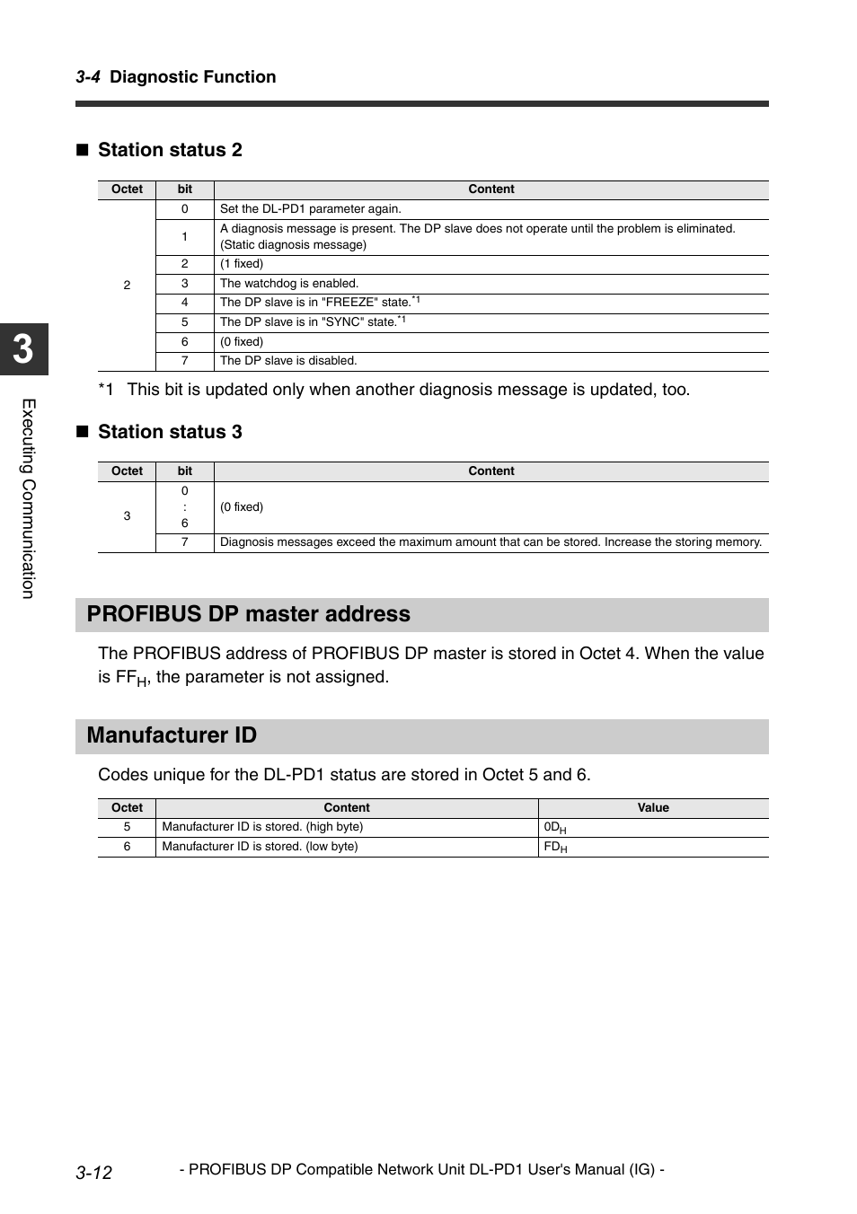 Profibus dp master address, Manufacturer id, Parameterization -8 | Diagnostic function -10, Station status 2, Station status 3, 4 diagnostic function, Execu ting communi cat ion, The parameter is not assigned | KEYENCE DL-PD1 User Manual | Page 34 / 74