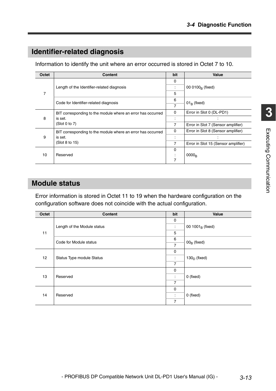 Identifier-related diagnosis, Module status, Slave diagnosis structure -10 | Station status -11, 4 diagnostic function, Execu ting communi cat ion | KEYENCE DL-PD1 User Manual | Page 35 / 74