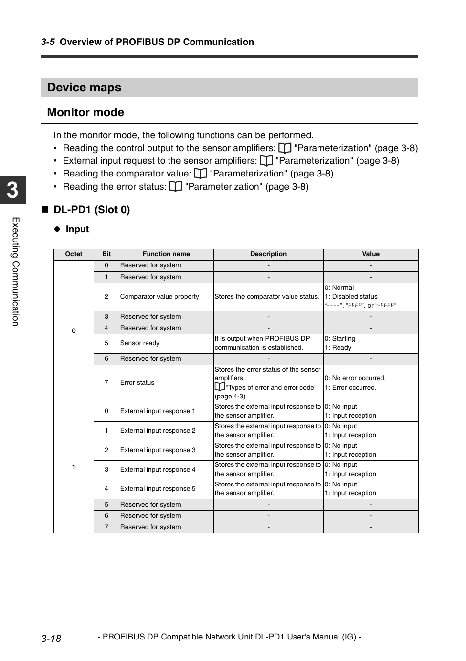 Device maps, Module status -13, Monitor mode | Dl-pd1 (slot 0), 5 overview of profibus dp communication, Execu ting communi cat ion, Input | KEYENCE DL-PD1 User Manual | Page 40 / 74