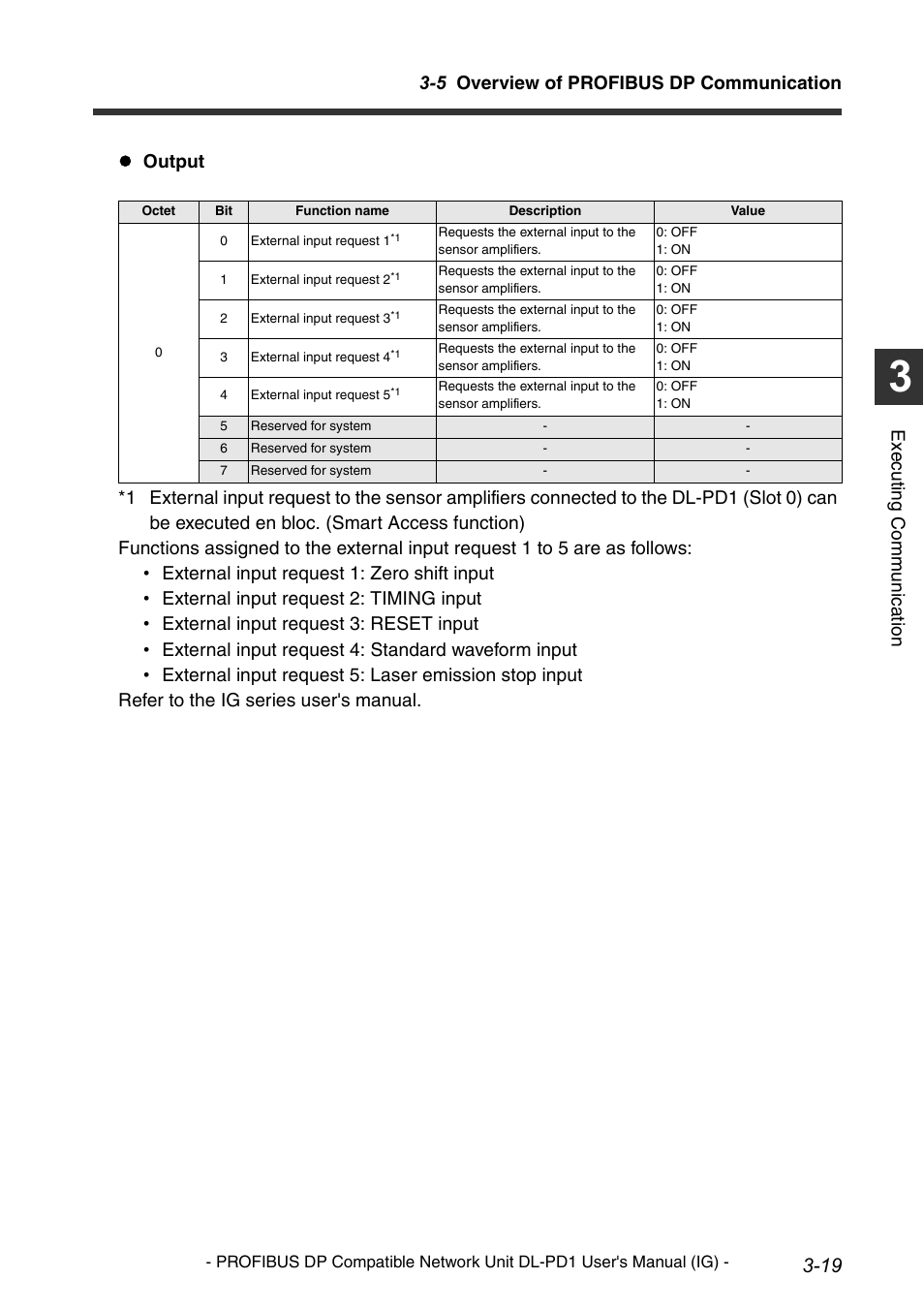 5 overview of profibus dp communication, Execu ting communi cat ion | KEYENCE DL-PD1 User Manual | Page 41 / 74