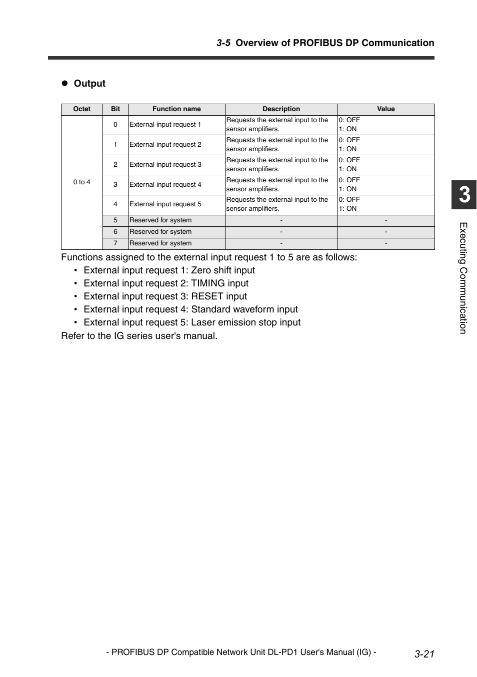 KEYENCE DL-PD1 User Manual | Page 43 / 74