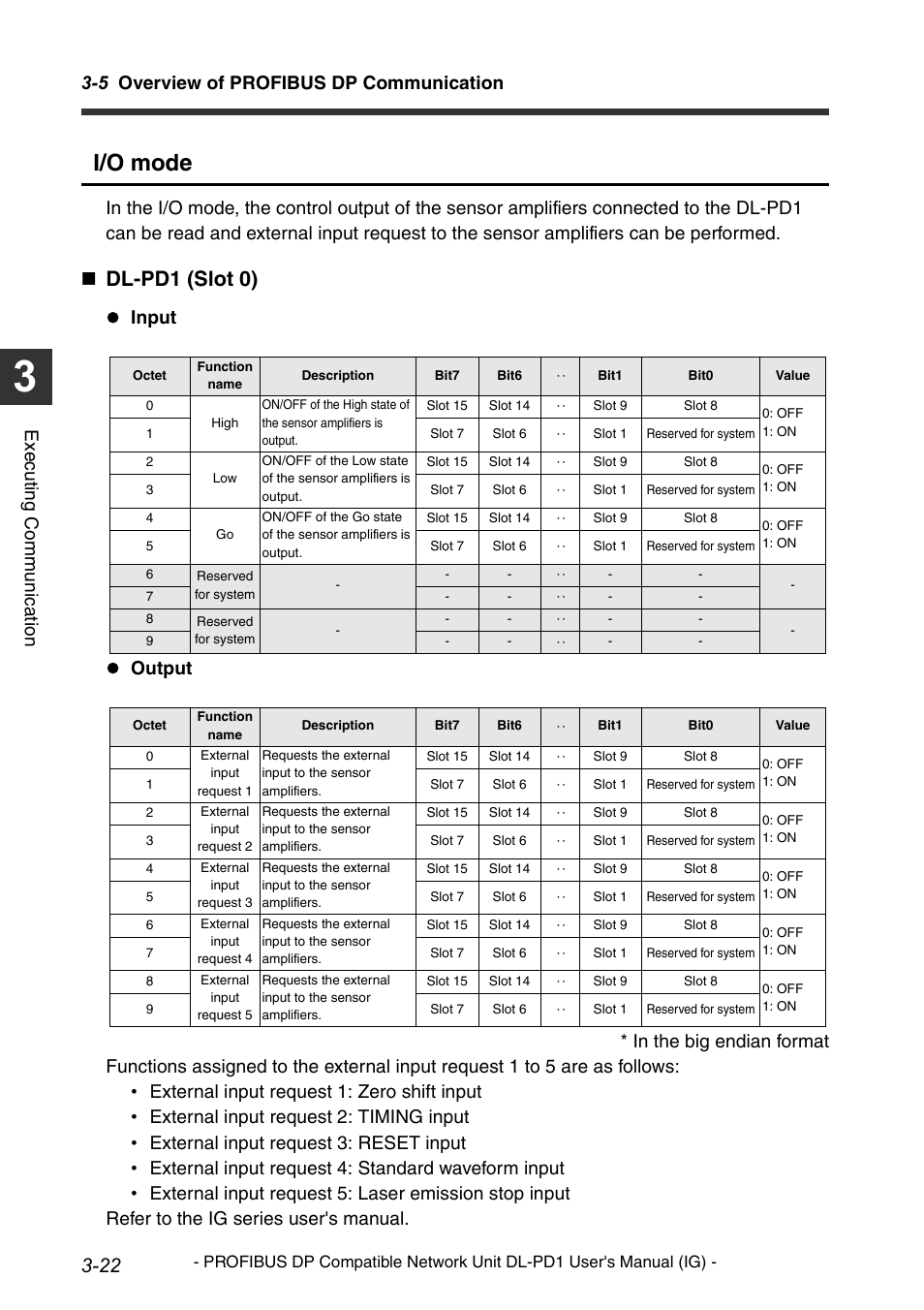 I/o mode, Dl-pd1 (slot 0), 5 overview of profibus dp communication | Execu ting communi cat ion | KEYENCE DL-PD1 User Manual | Page 44 / 74