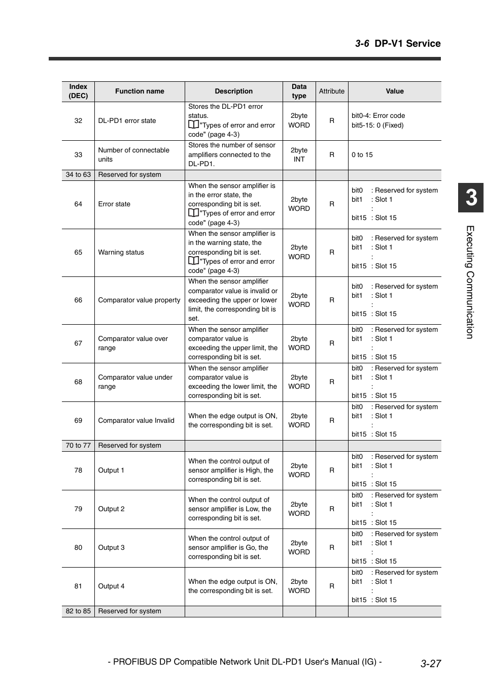 6 dp-v1 service, Execu ting communi cat ion | KEYENCE DL-PD1 User Manual | Page 49 / 74