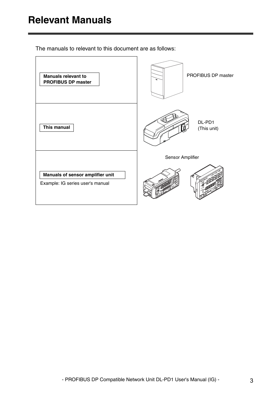 Relevant manuals | KEYENCE DL-PD1 User Manual | Page 5 / 74