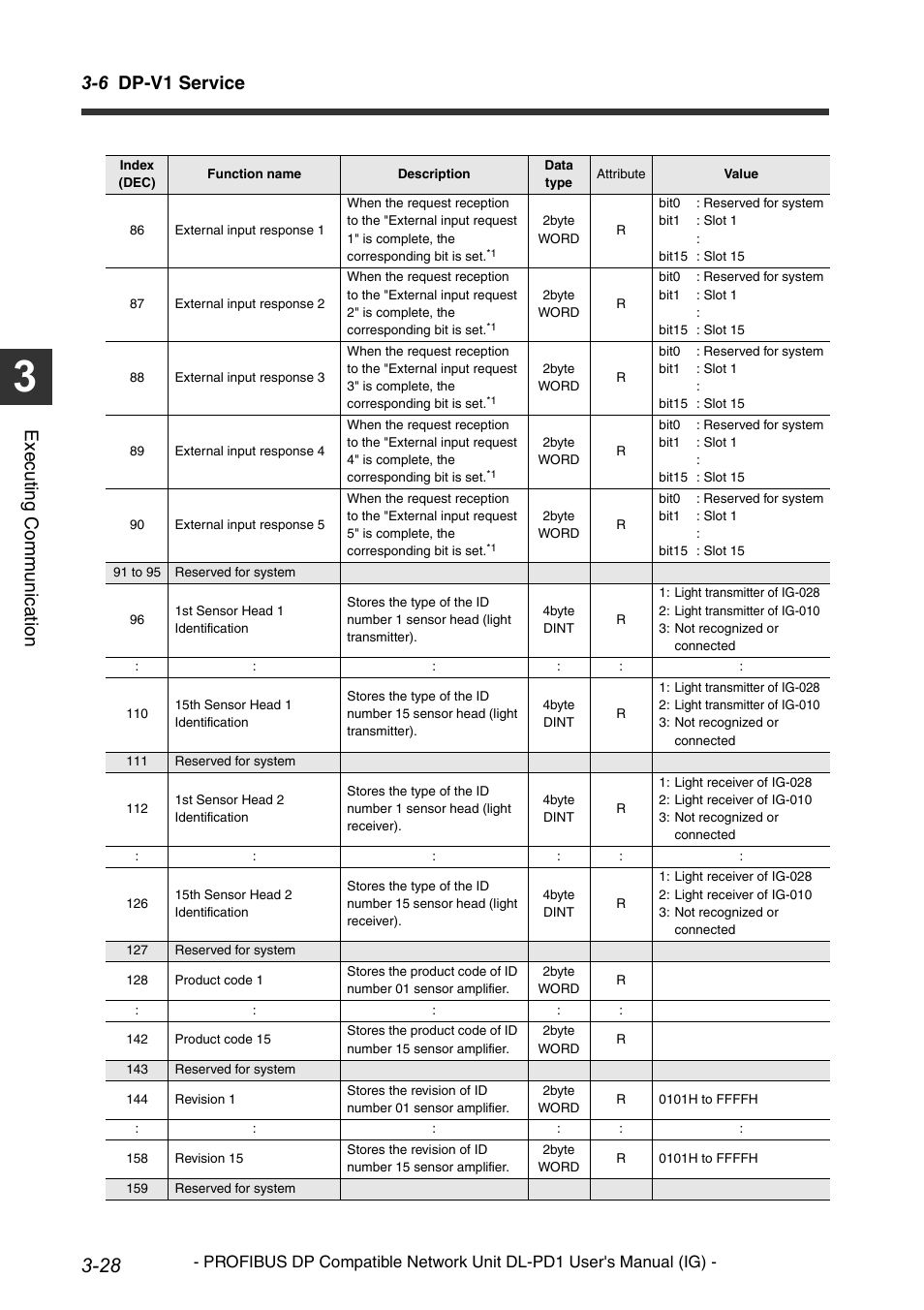 6 dp-v1 service, Execu ting communi cat ion | KEYENCE DL-PD1 User Manual | Page 50 / 74