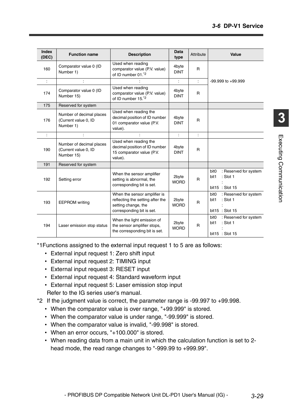 6 dp-v1 service, Execu ting communi cat ion | KEYENCE DL-PD1 User Manual | Page 51 / 74