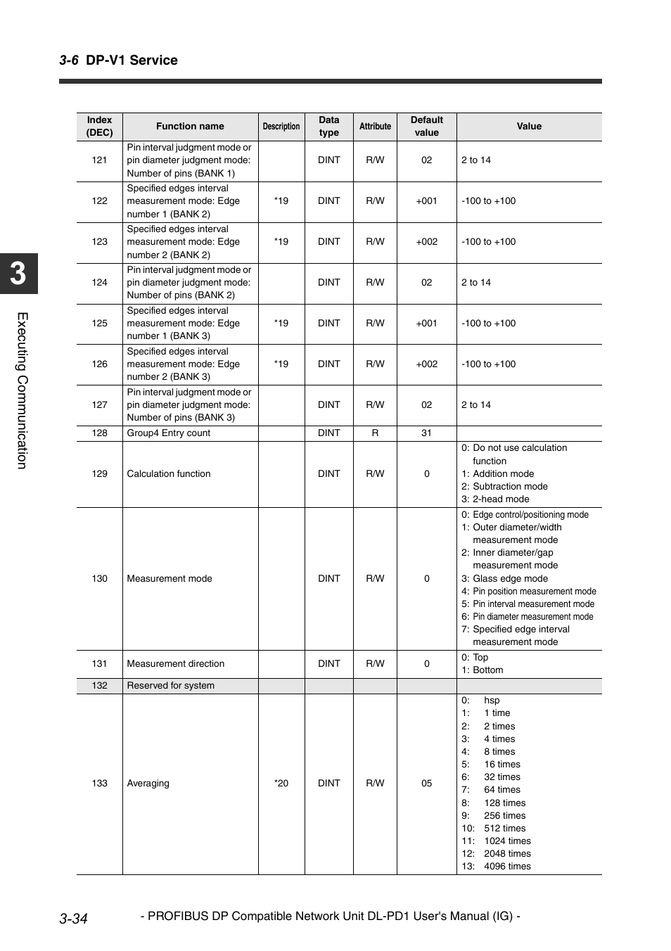 6 dp-v1 service, Execu ting communi cat ion | KEYENCE DL-PD1 User Manual | Page 56 / 74