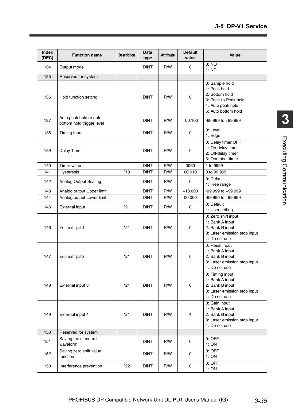 6 dp-v1 service, Execu ting communi cat ion | KEYENCE DL-PD1 User Manual | Page 57 / 74