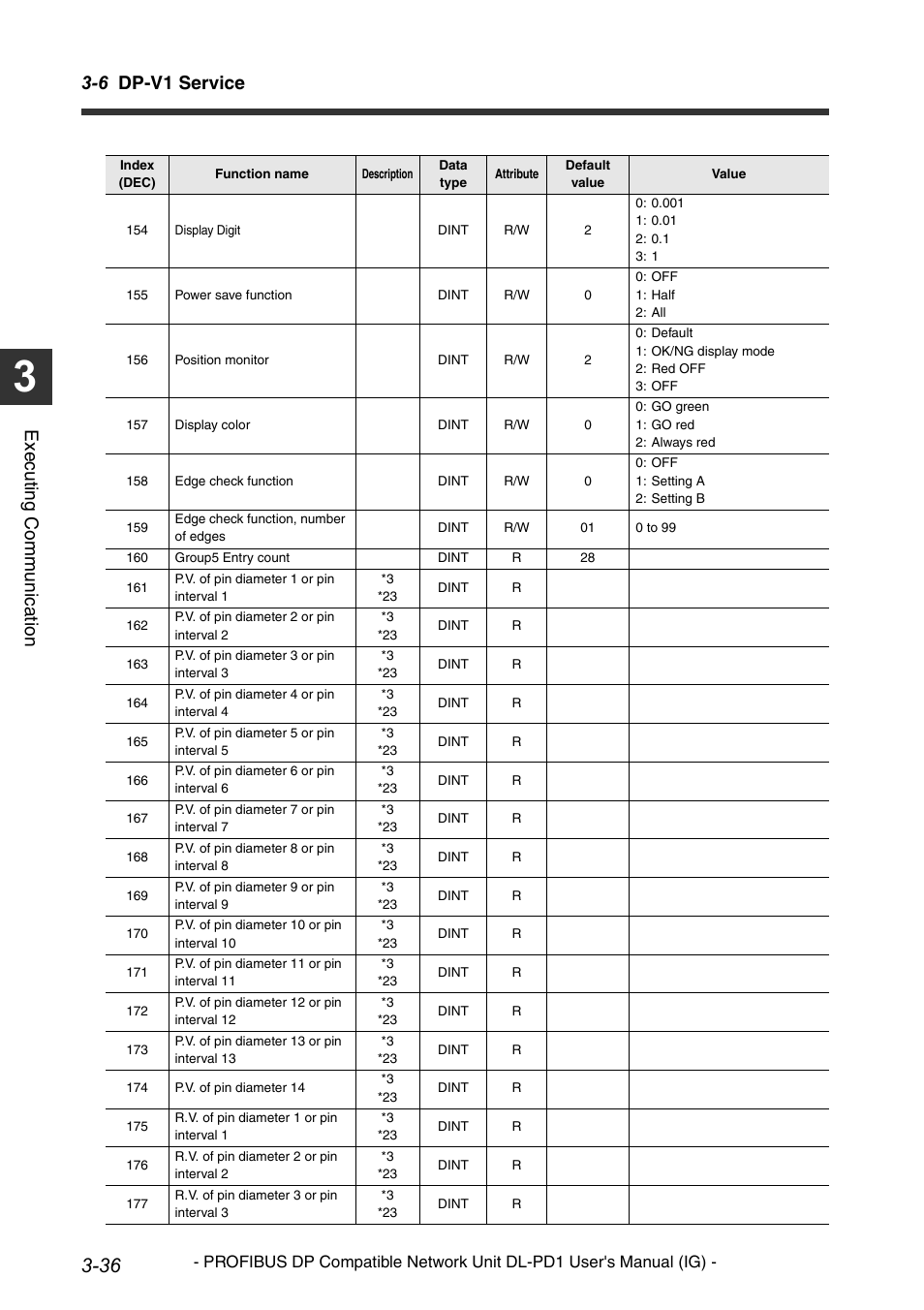 6 dp-v1 service, Execu ting communi cat ion | KEYENCE DL-PD1 User Manual | Page 58 / 74