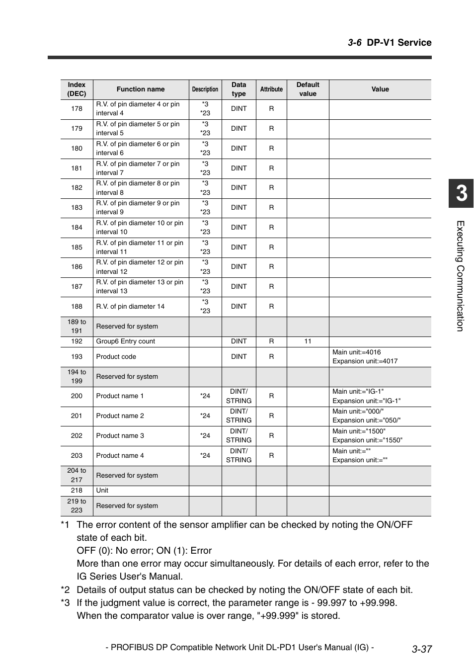 6 dp-v1 service, Execu ting communi cat ion | KEYENCE DL-PD1 User Manual | Page 59 / 74