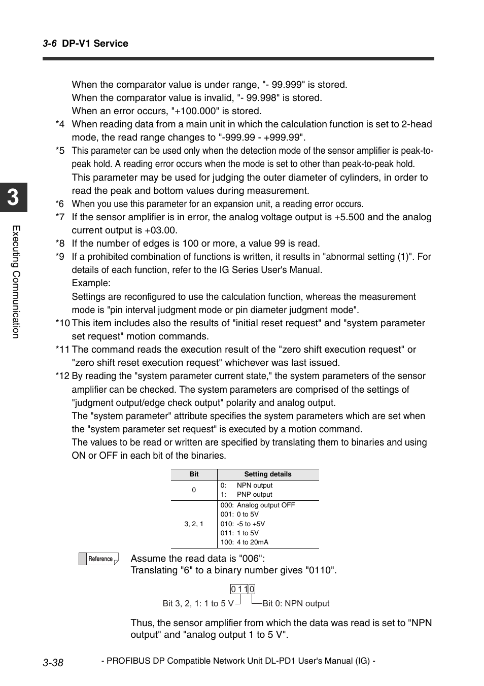 KEYENCE DL-PD1 User Manual | Page 60 / 74