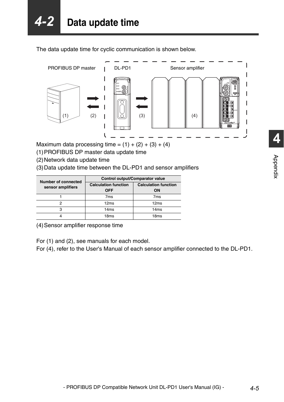 2 data update time, Data update time -5, Data update time | KEYENCE DL-PD1 User Manual | Page 69 / 74