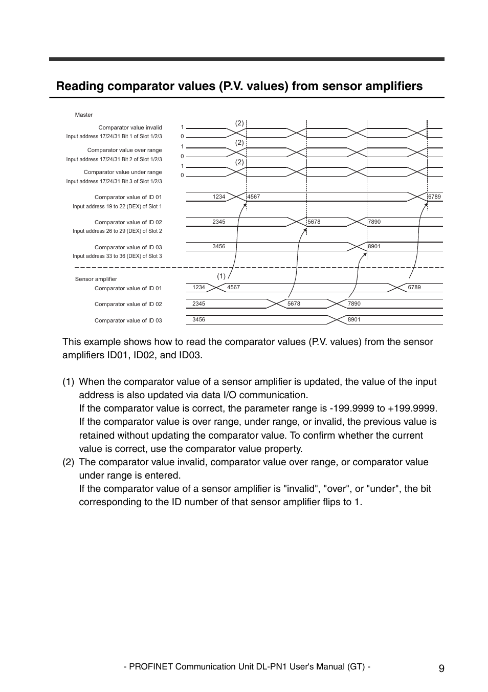 KEYENCE DL-PN1 User Manual | Page 11 / 32