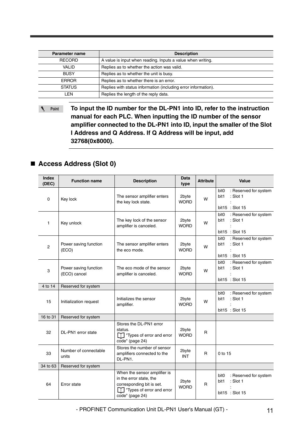 Access address (slot 0) | KEYENCE DL-PN1 User Manual | Page 13 / 32