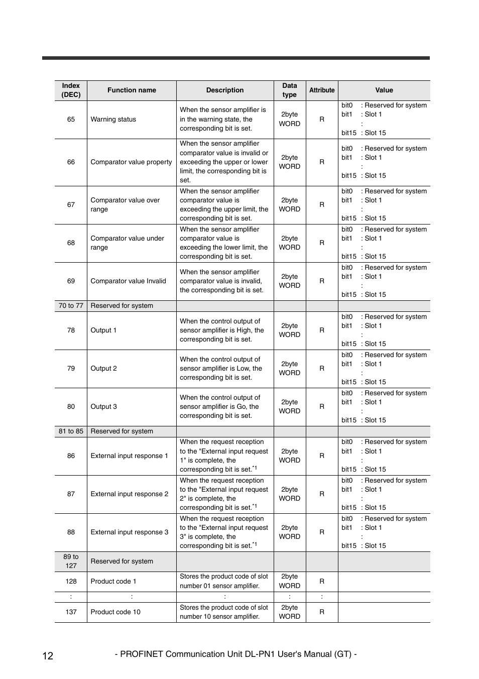 KEYENCE DL-PN1 User Manual | Page 14 / 32