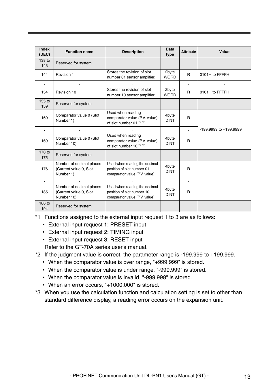 KEYENCE DL-PN1 User Manual | Page 15 / 32