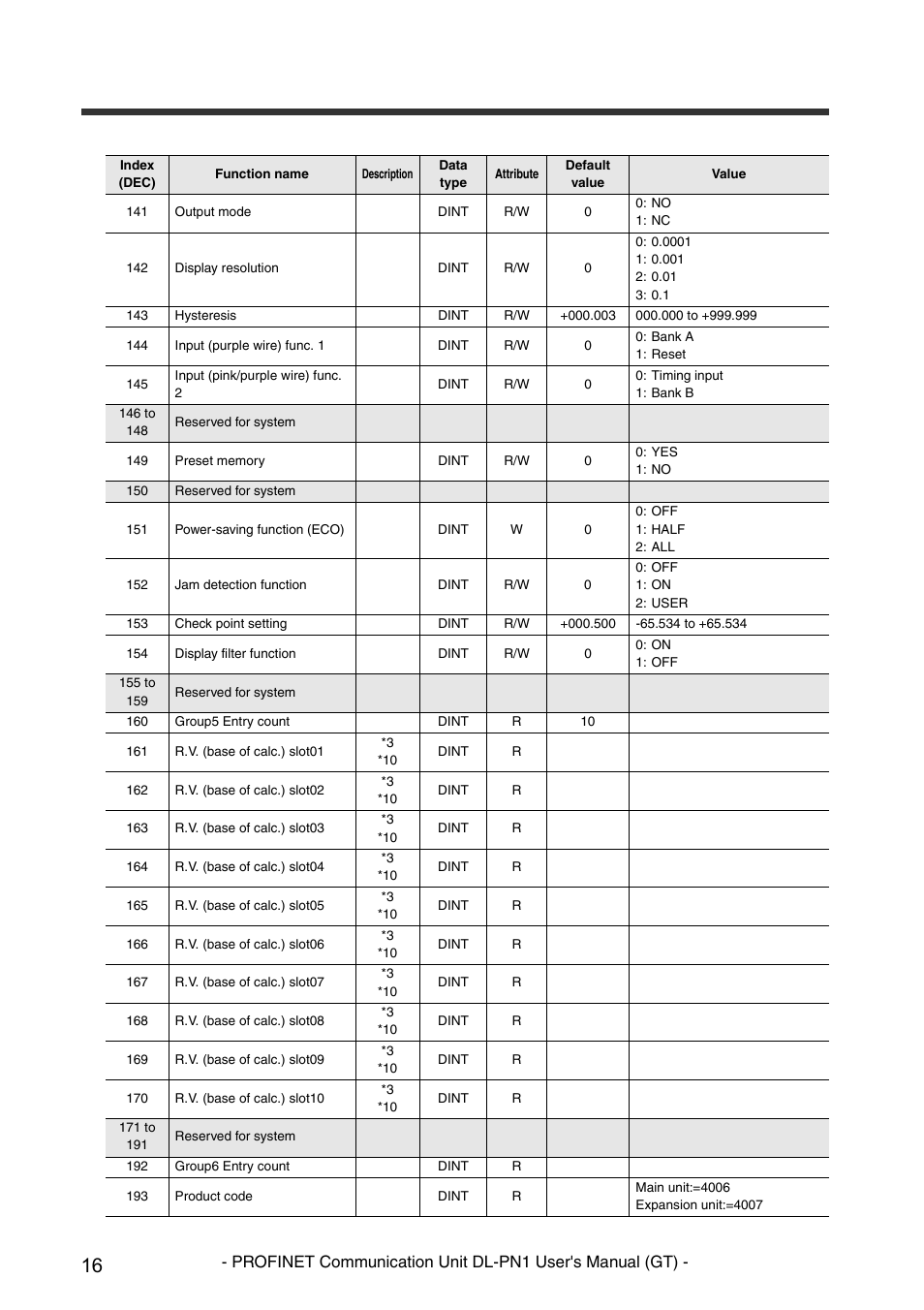 KEYENCE DL-PN1 User Manual | Page 18 / 32