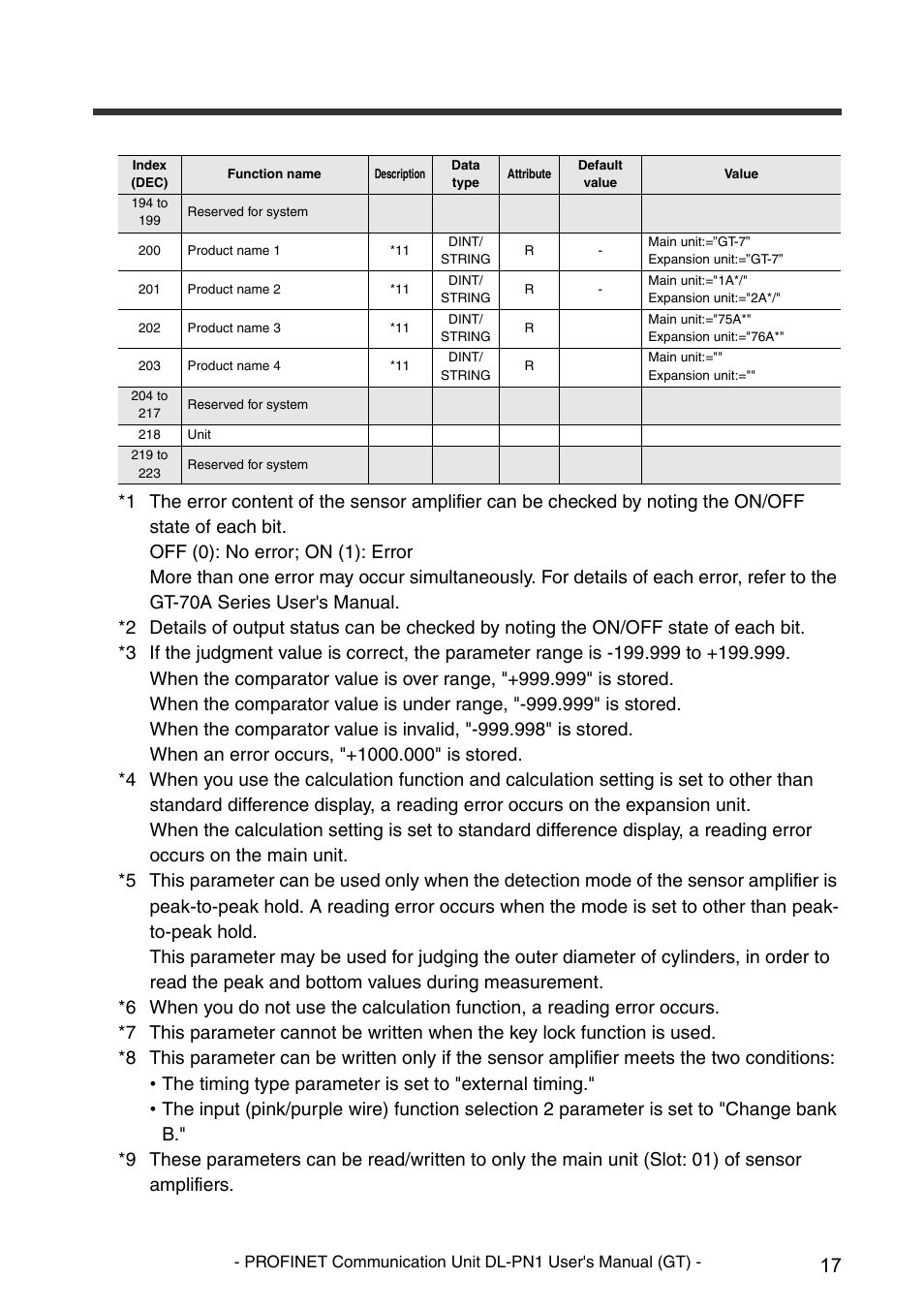 KEYENCE DL-PN1 User Manual | Page 19 / 32