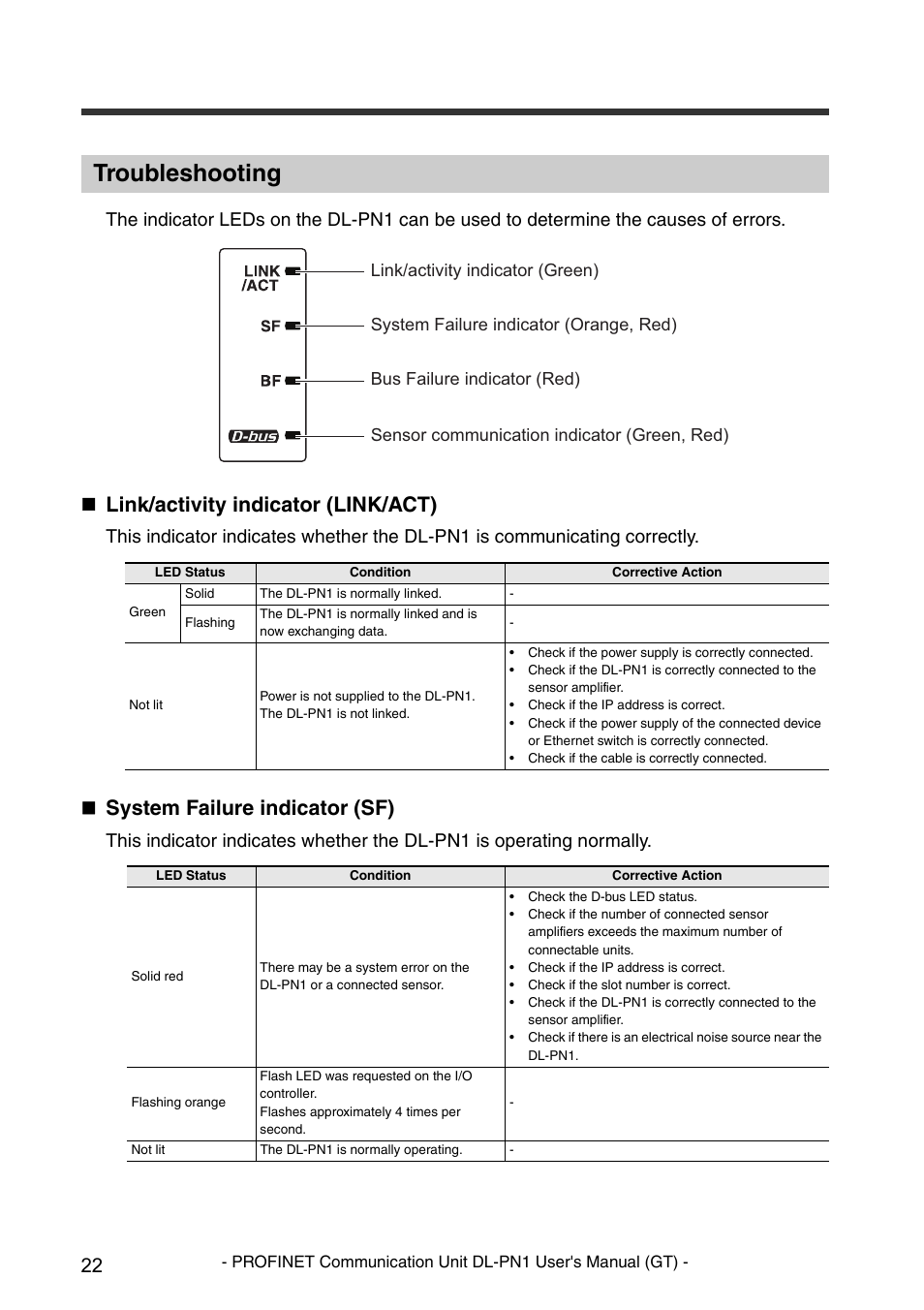 Troubleshooting, Link/activity indicator (link/act), System failure indicator (sf) | KEYENCE DL-PN1 User Manual | Page 24 / 32