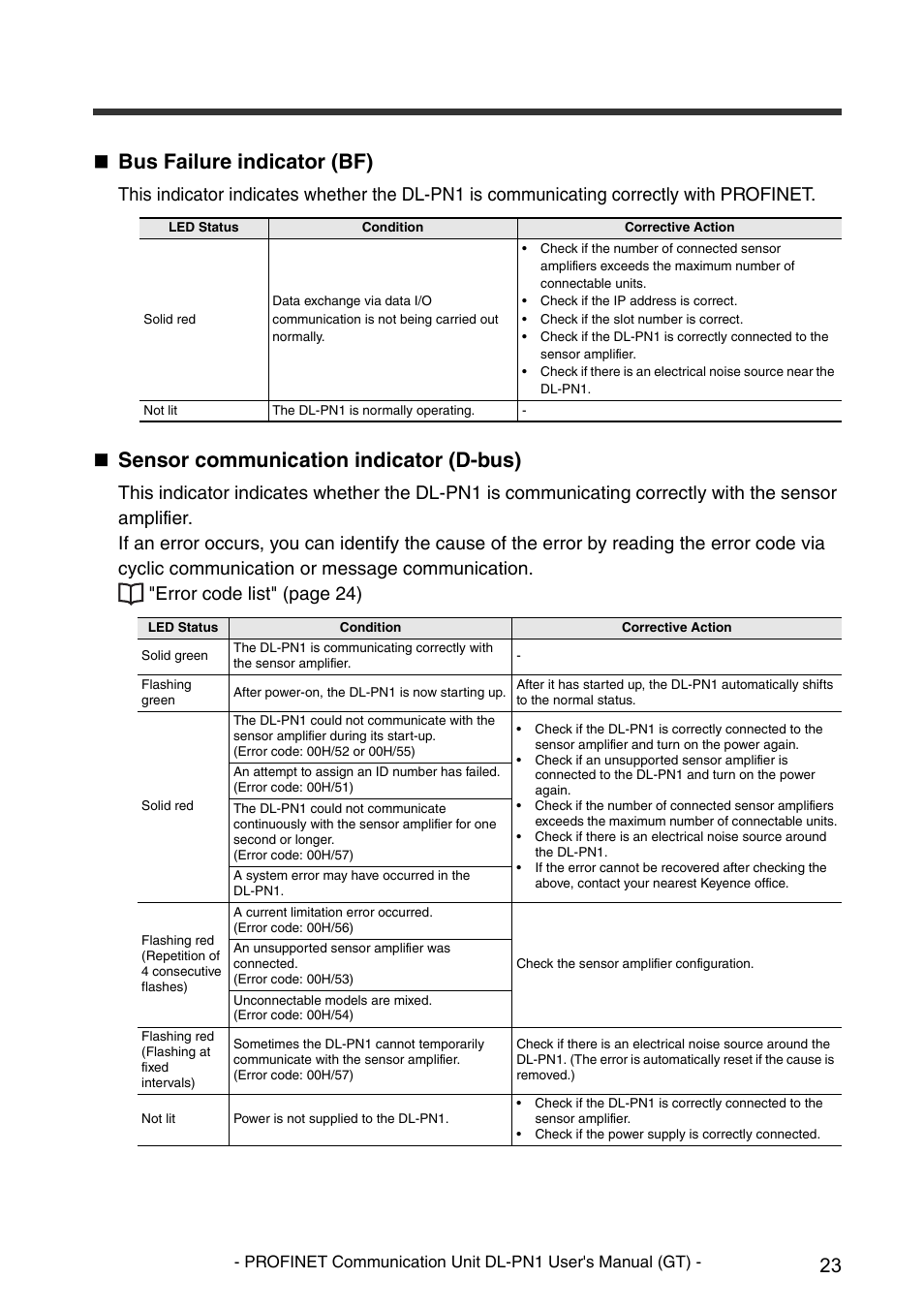 Bus failure indicator (bf), Sensor communication indicator (d-bus) | KEYENCE DL-PN1 User Manual | Page 25 / 32