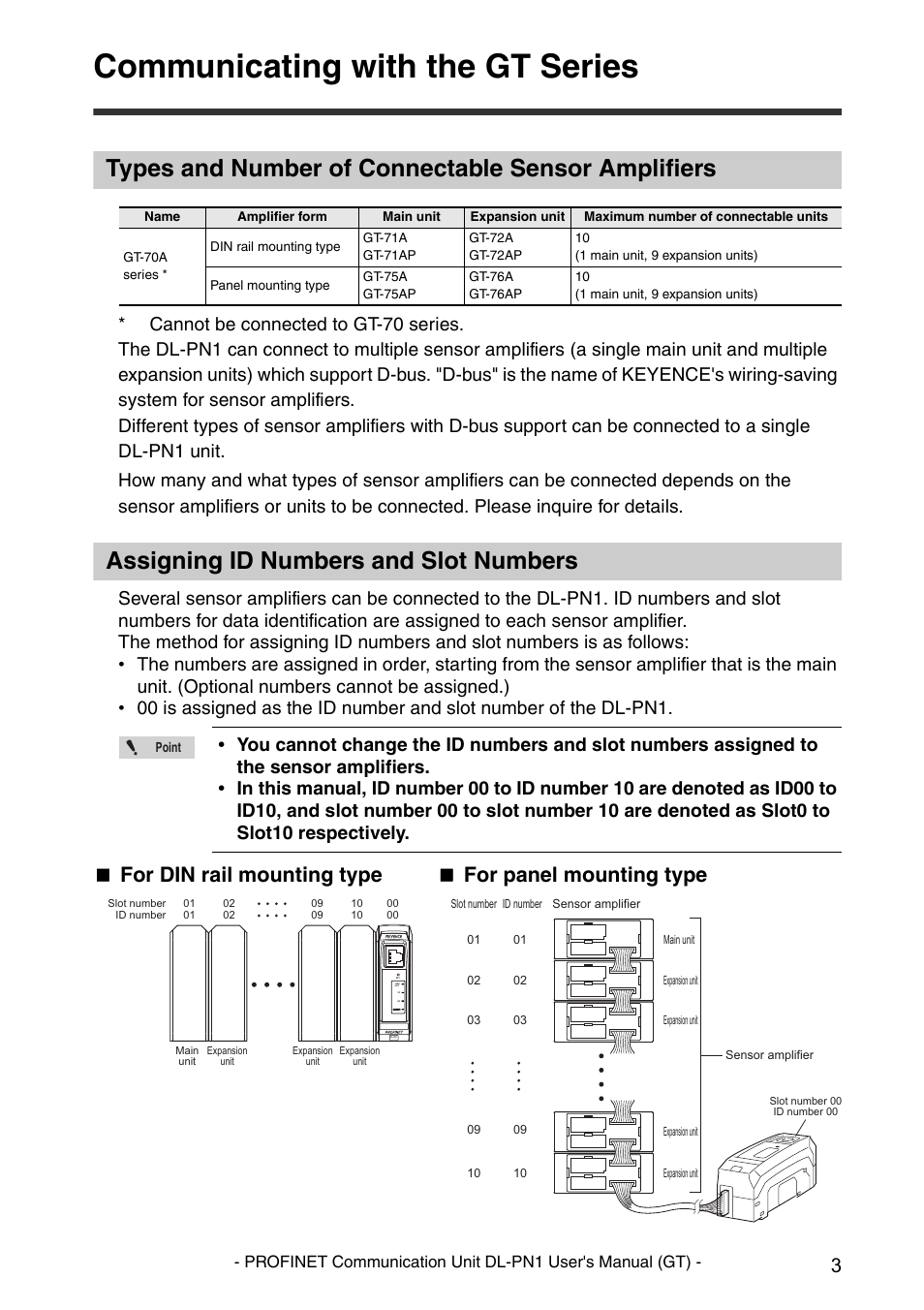 Communicating with the gt series, Types and number of connectable sensor amplifiers, Assigning id numbers and slot numbers | For din rail mounting type, For panel mounting type | KEYENCE DL-PN1 User Manual | Page 5 / 32