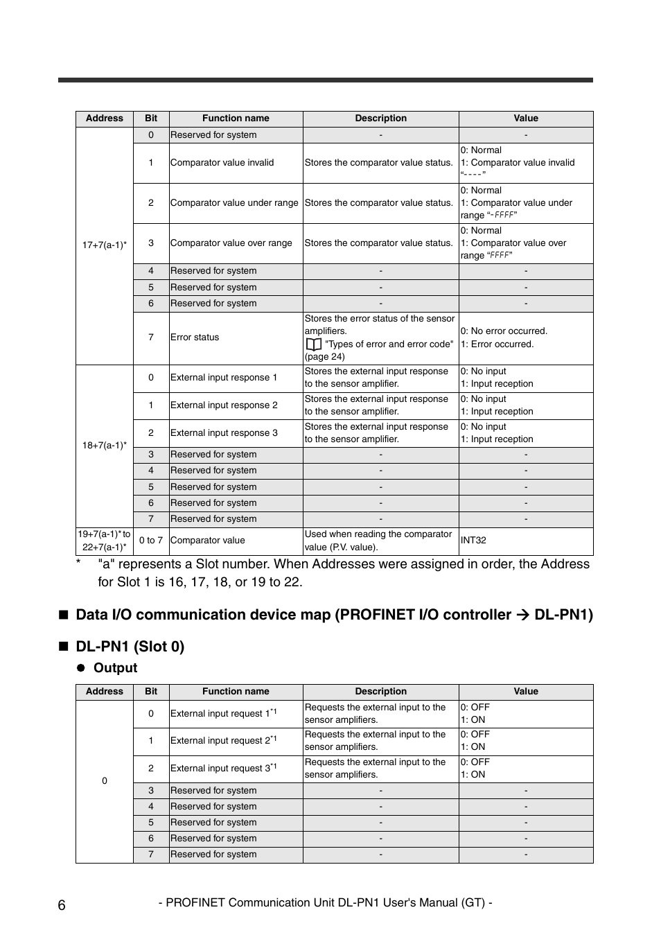 Output | KEYENCE DL-PN1 User Manual | Page 8 / 32